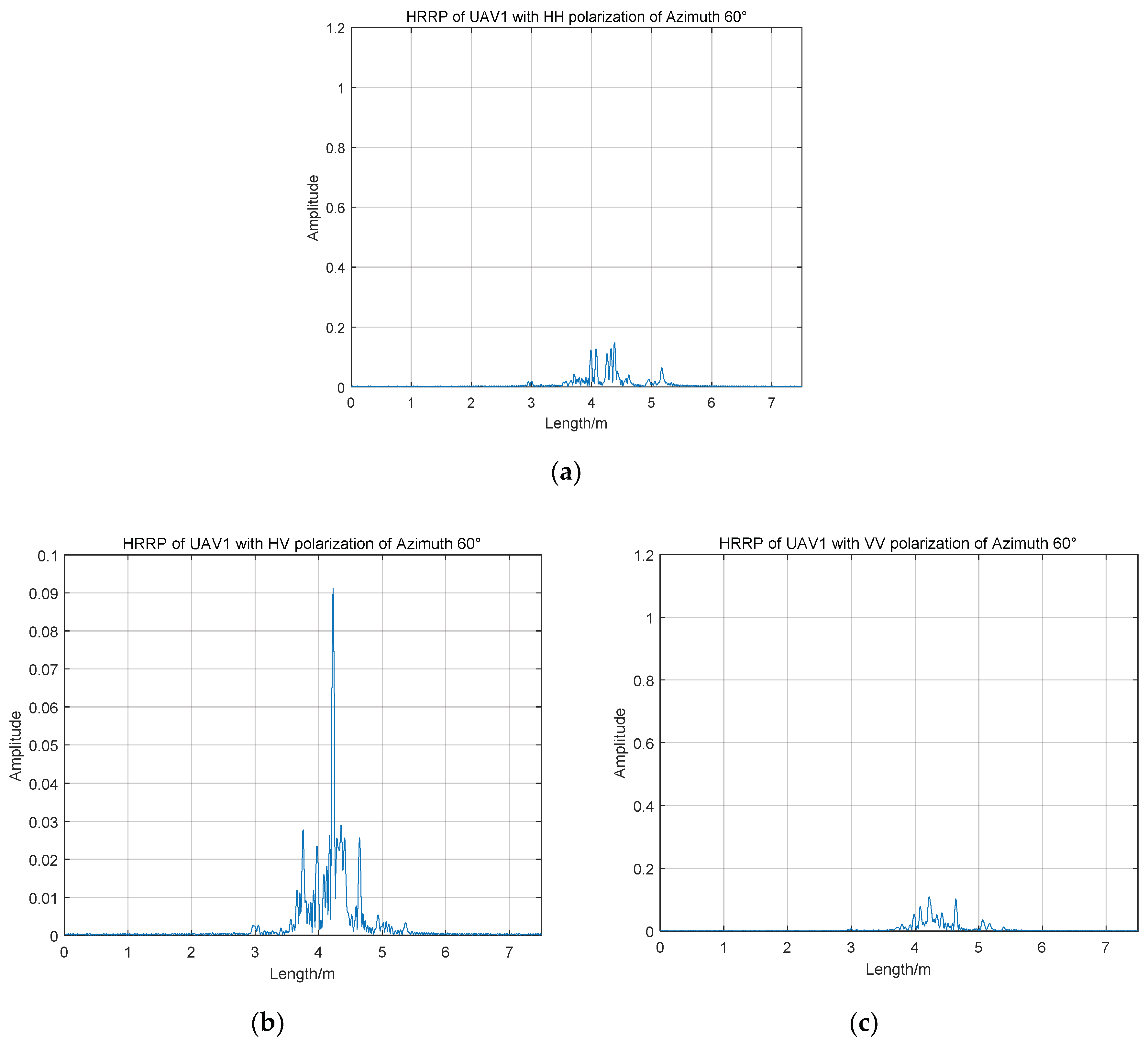Sensors 19 05112 g005