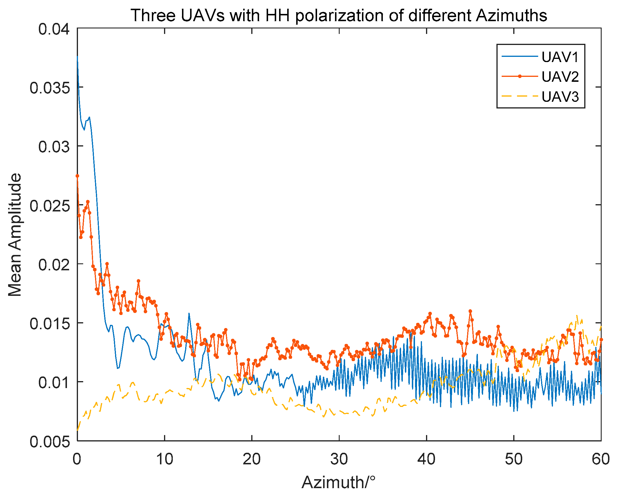 Sensors 19 05112 g006