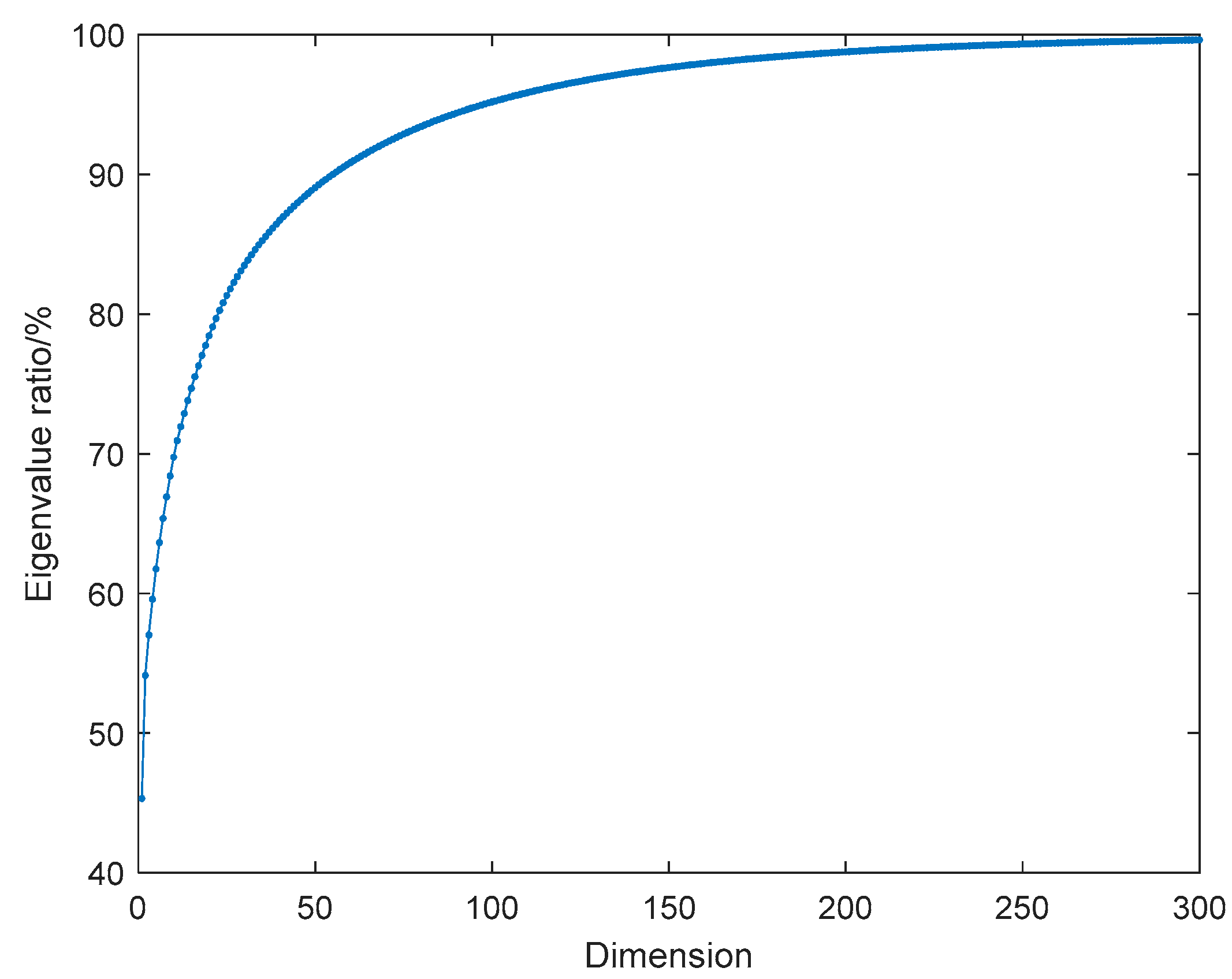 Sensors 19 05112 g007