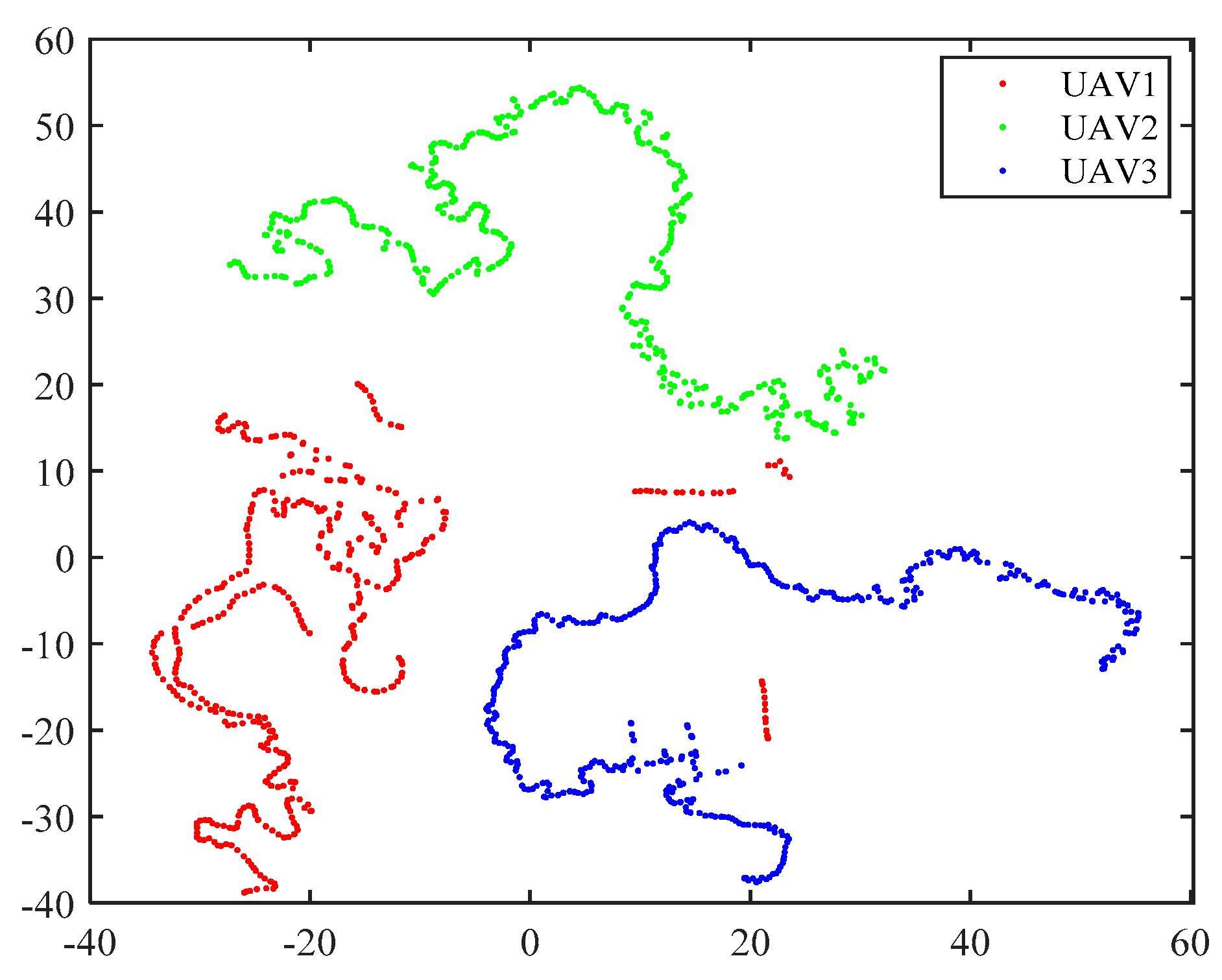 Sensors 19 05112 g008