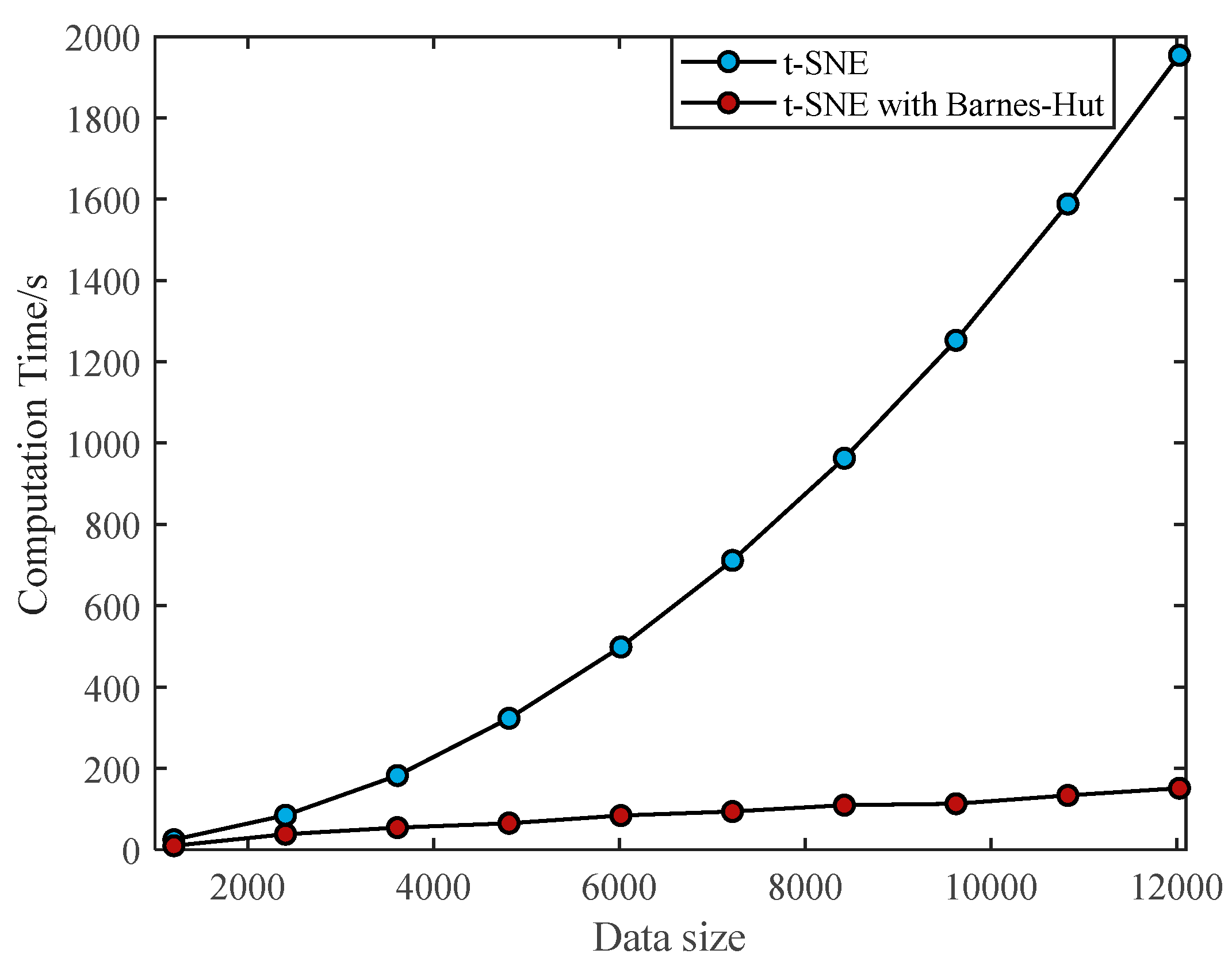 Sensors 19 05112 g009