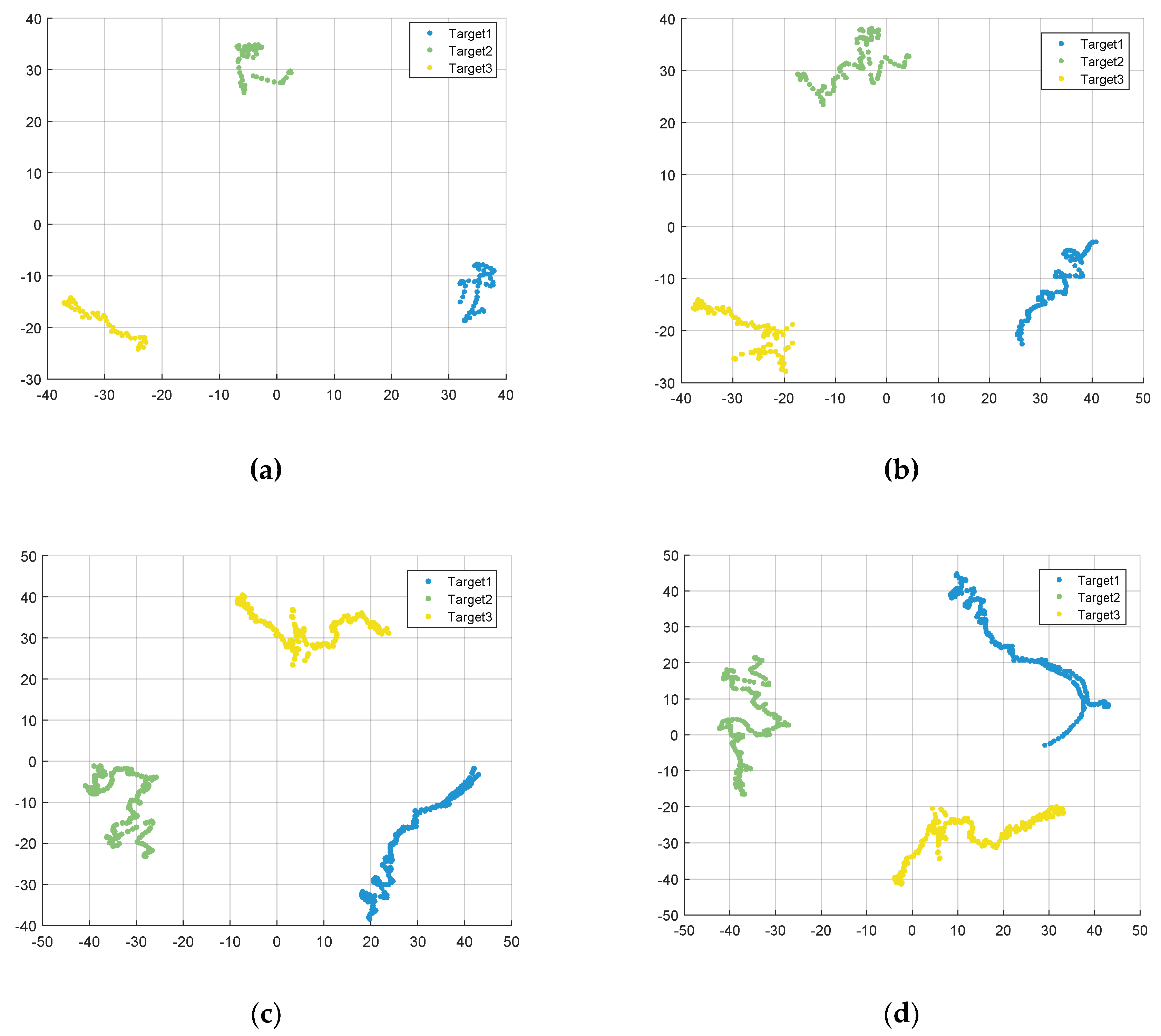 Sensors 19 05112 g010a