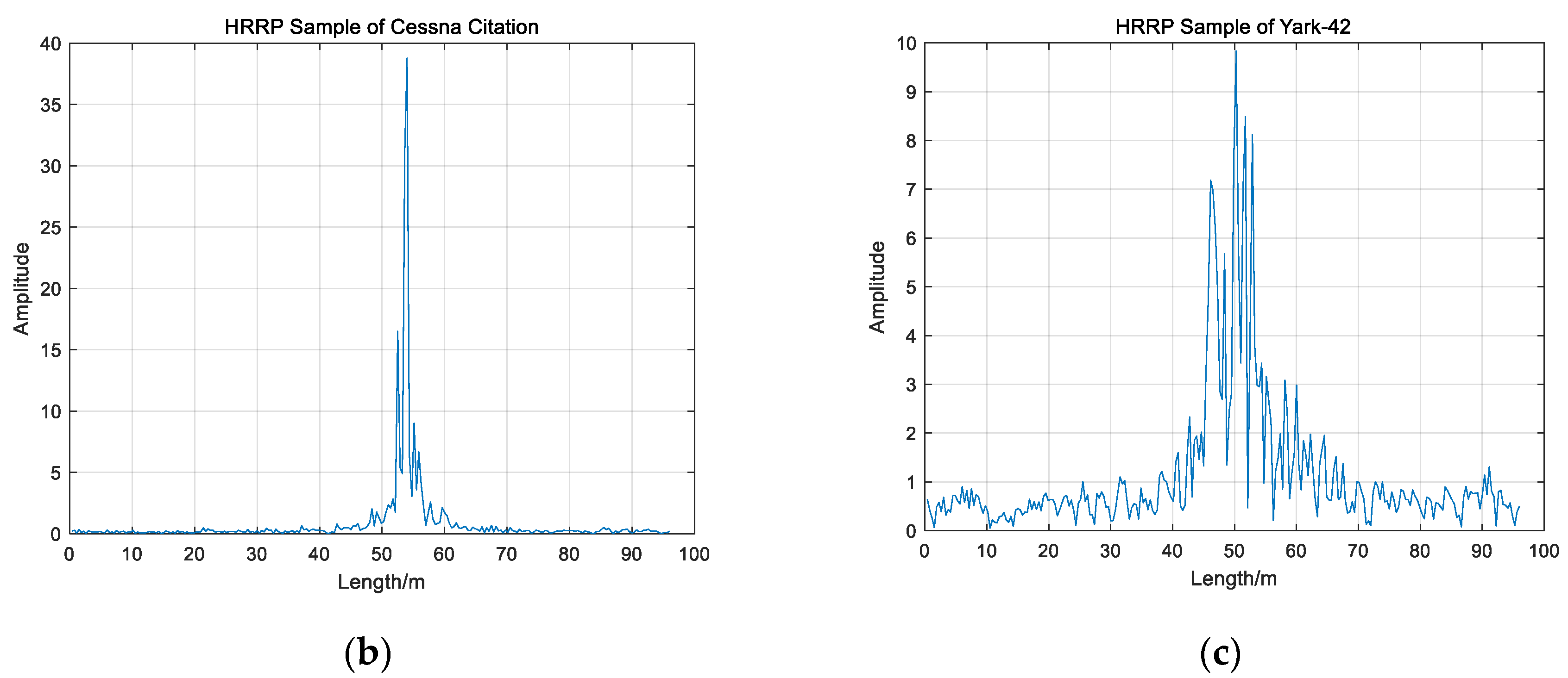 Sensors 19 05112 g013b