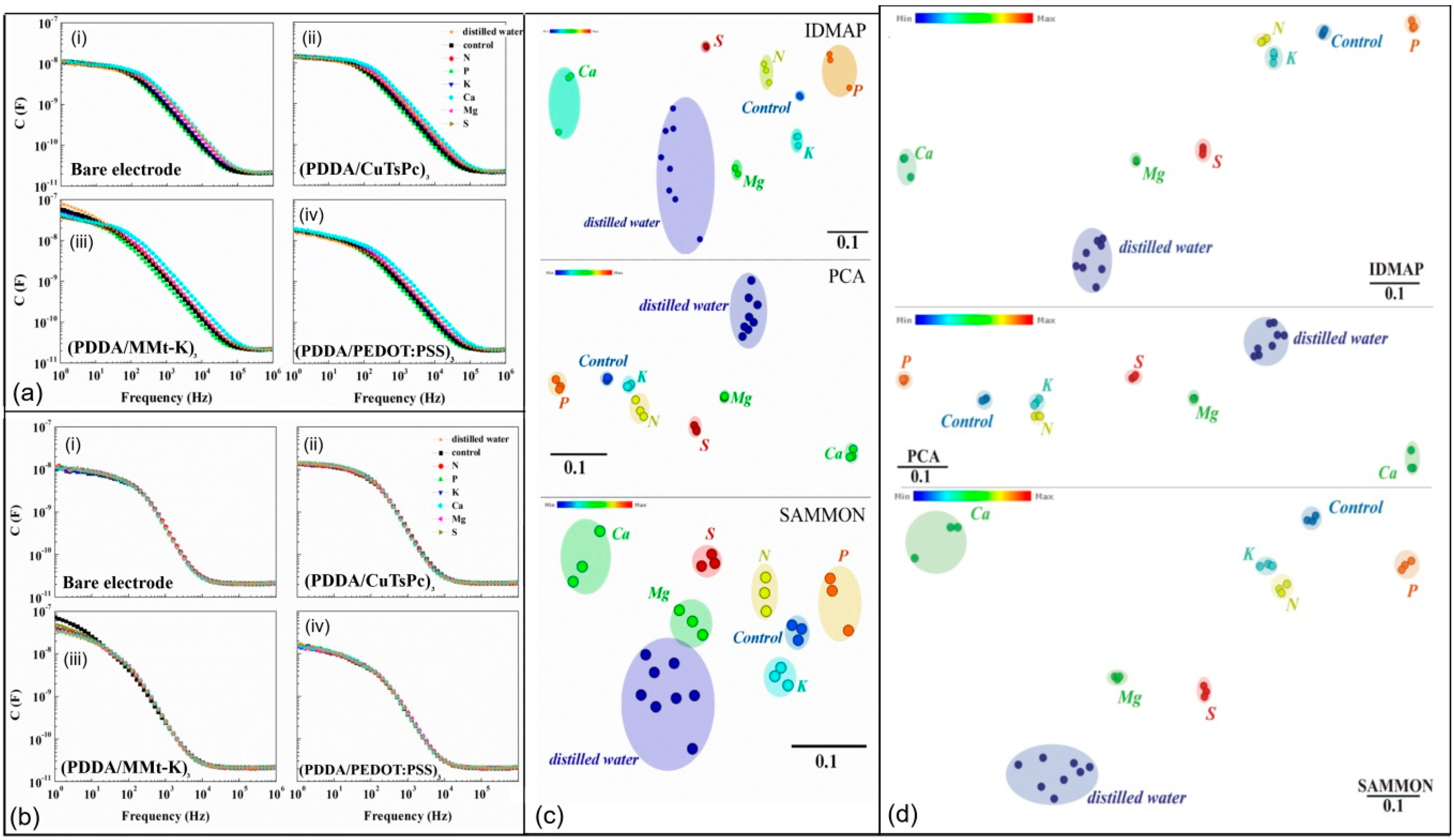 Sensors 19 05113 g004