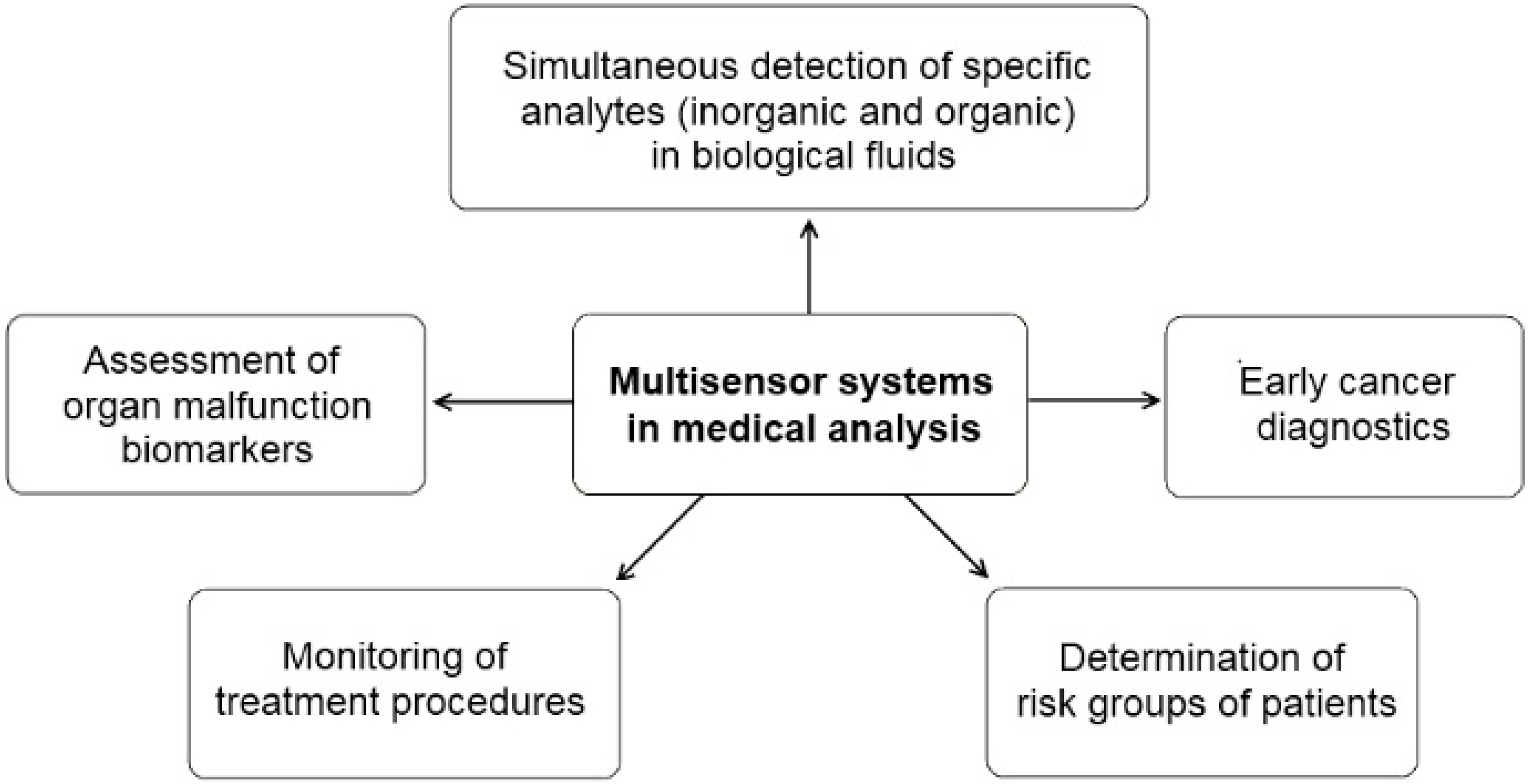 Sensors 19 05113 g006