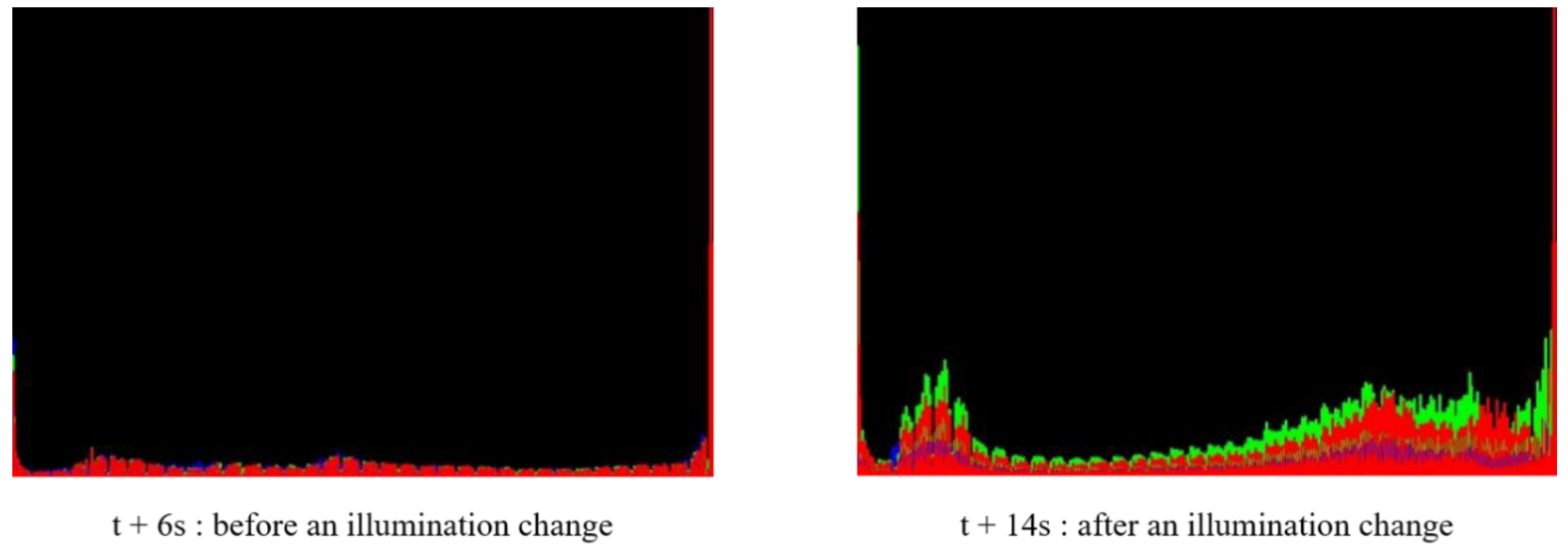Sensors 19 05114 g006