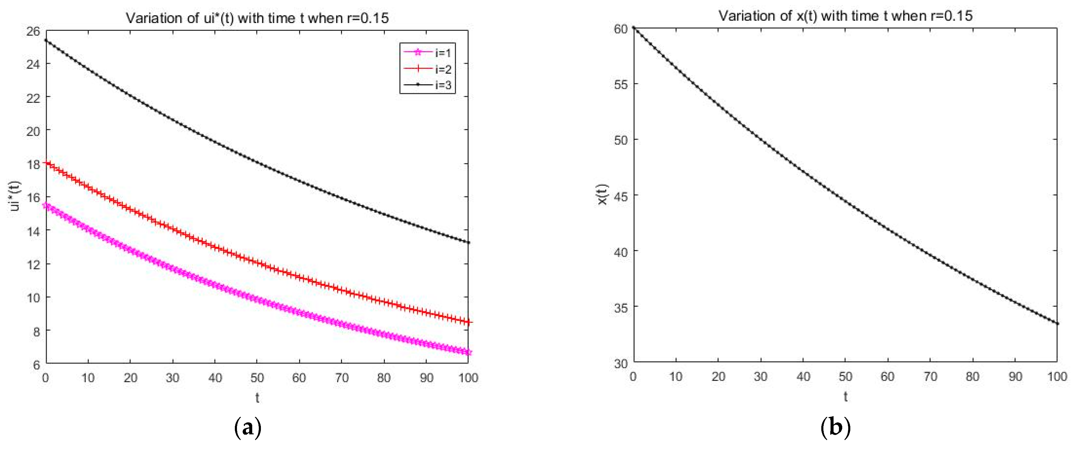 Sensors 19 05115 g004 550