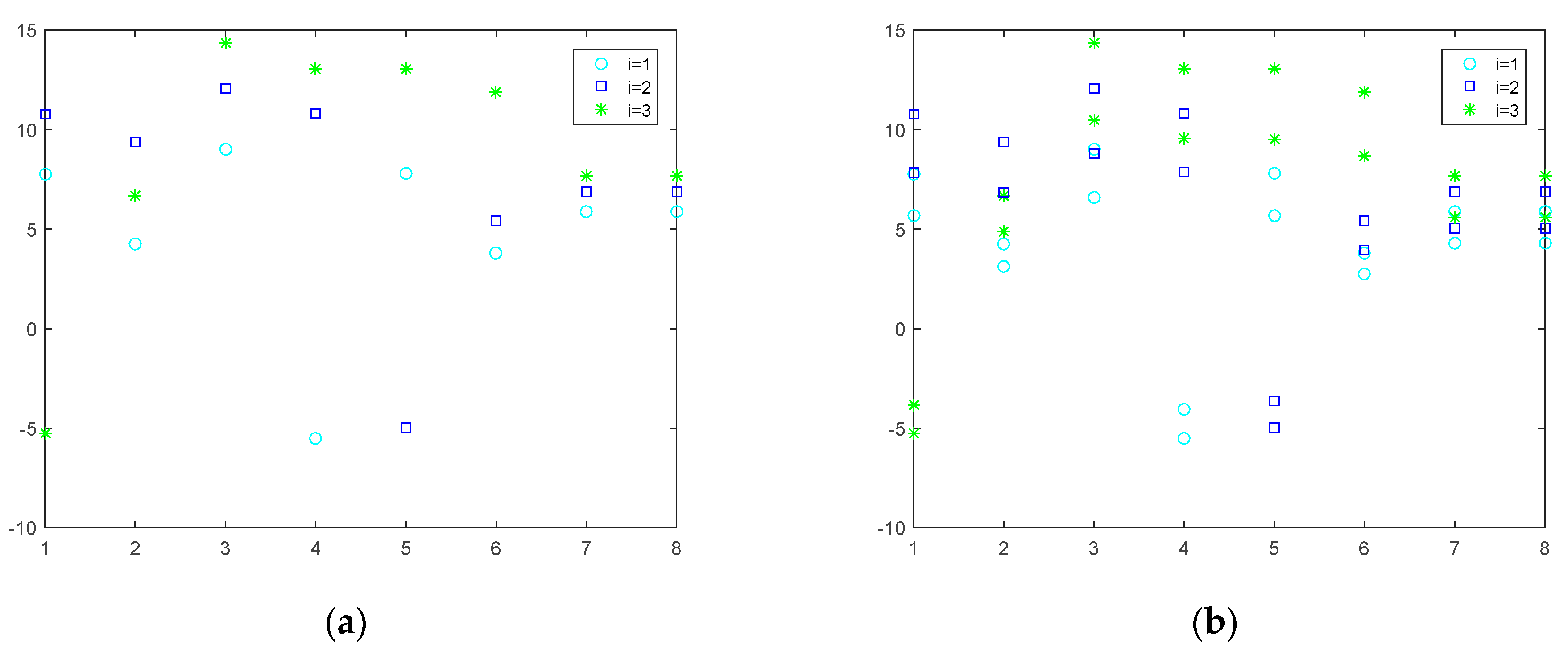 Sensors 19 05115 g005 550