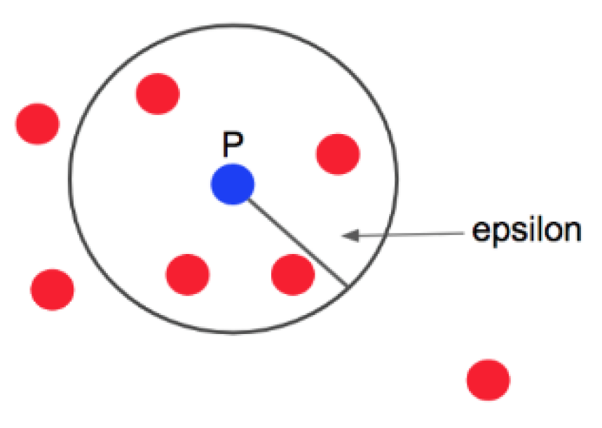 Sensors 19 05116 g003 550