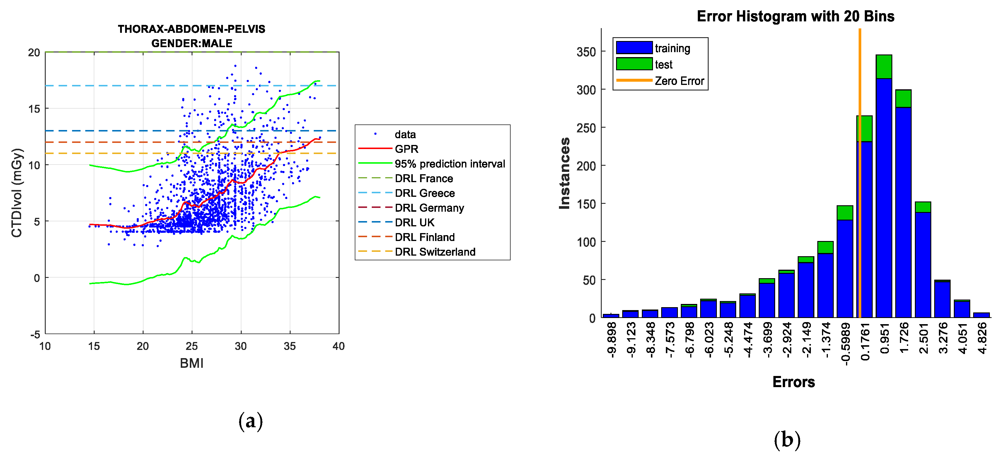 Sensors 19 05116 g006a 550