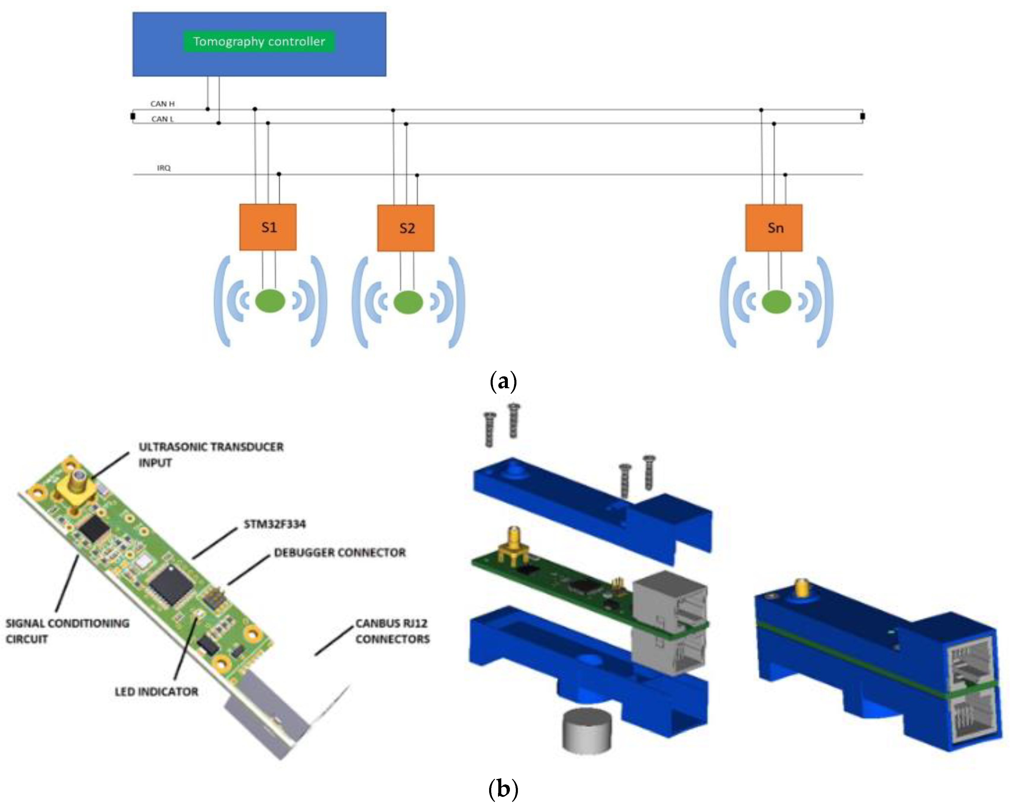 Sensors 19 05117 g005 550
