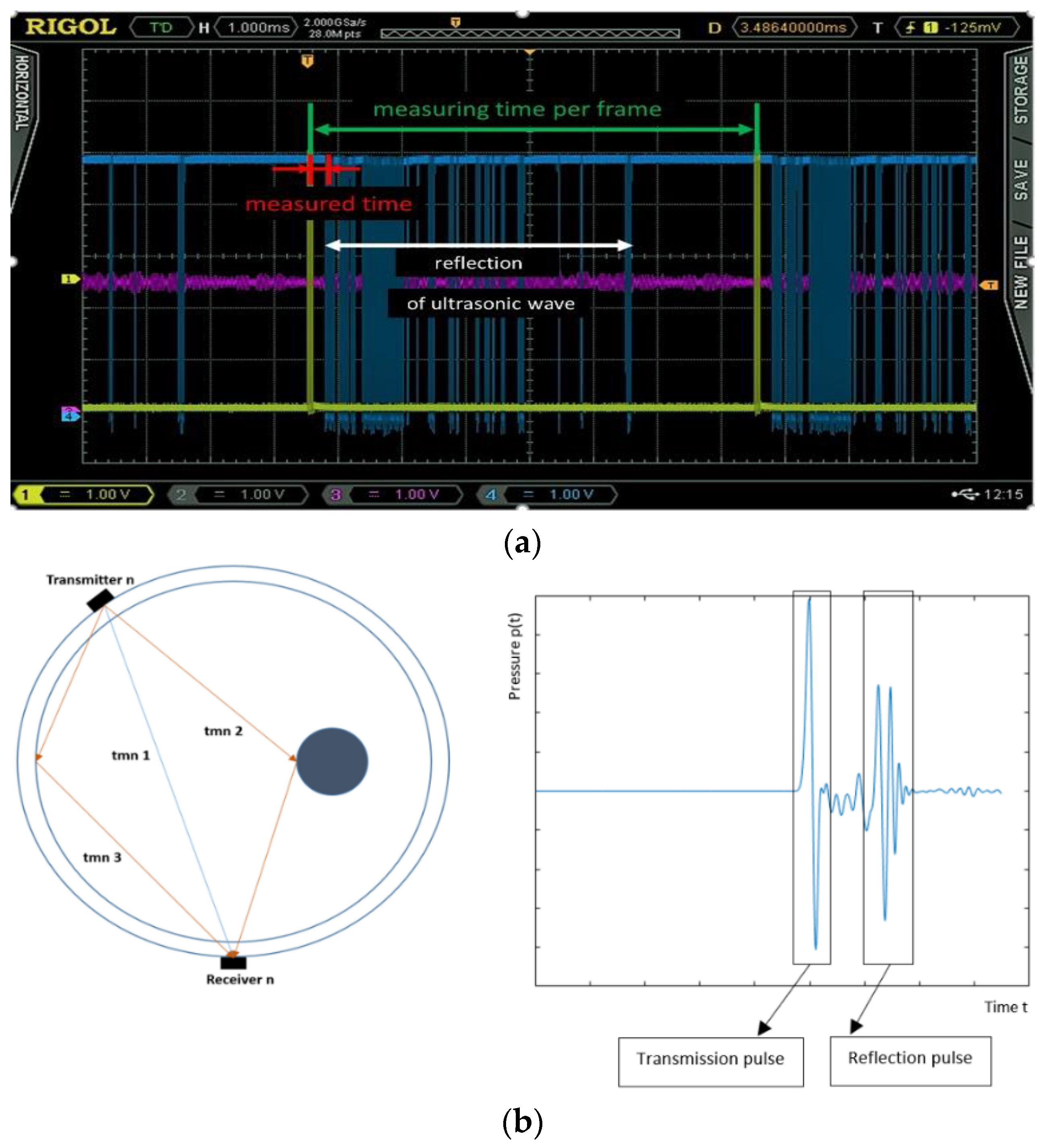 Sensors 19 05117 g006 550