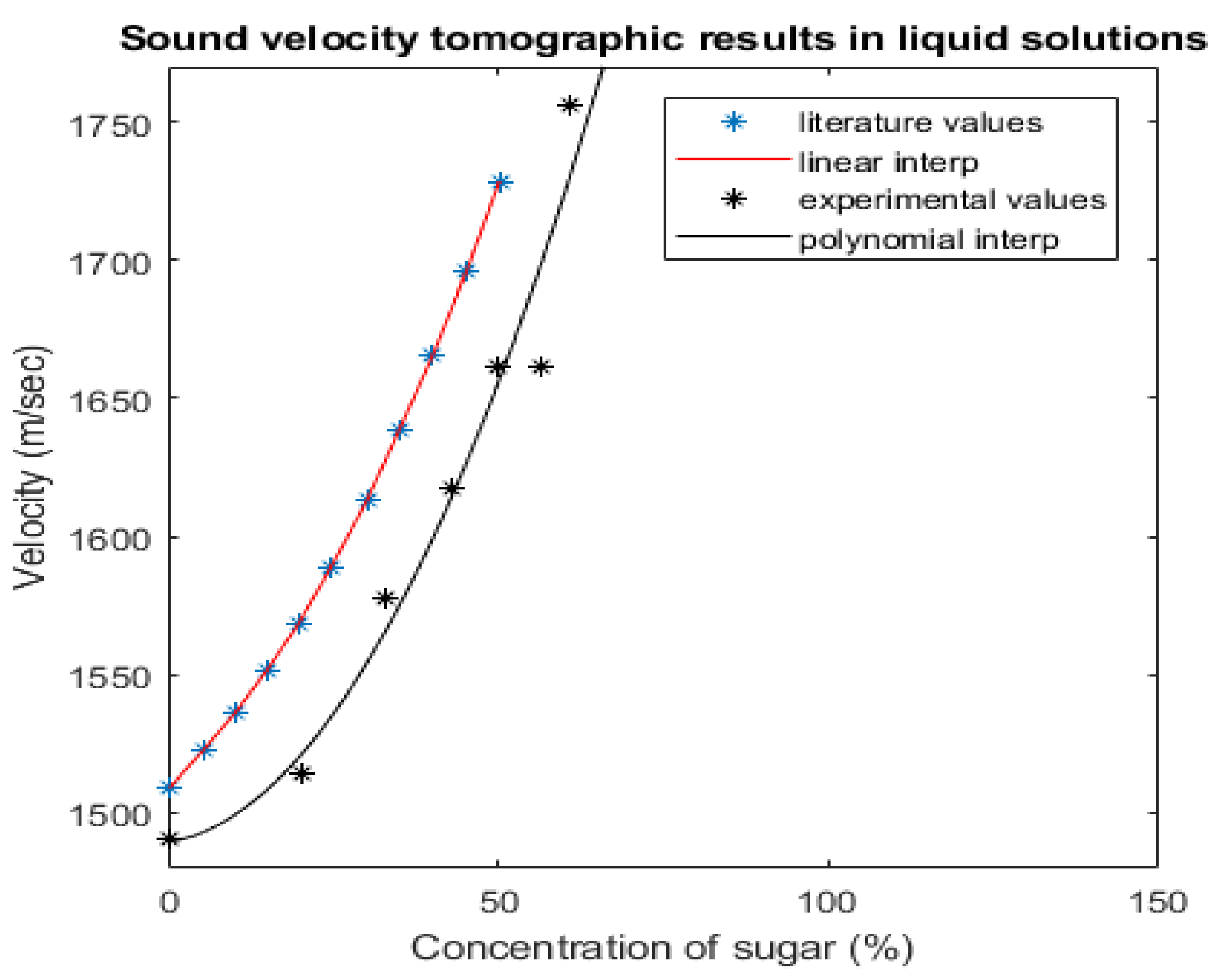 Sensors 19 05117 g011 550