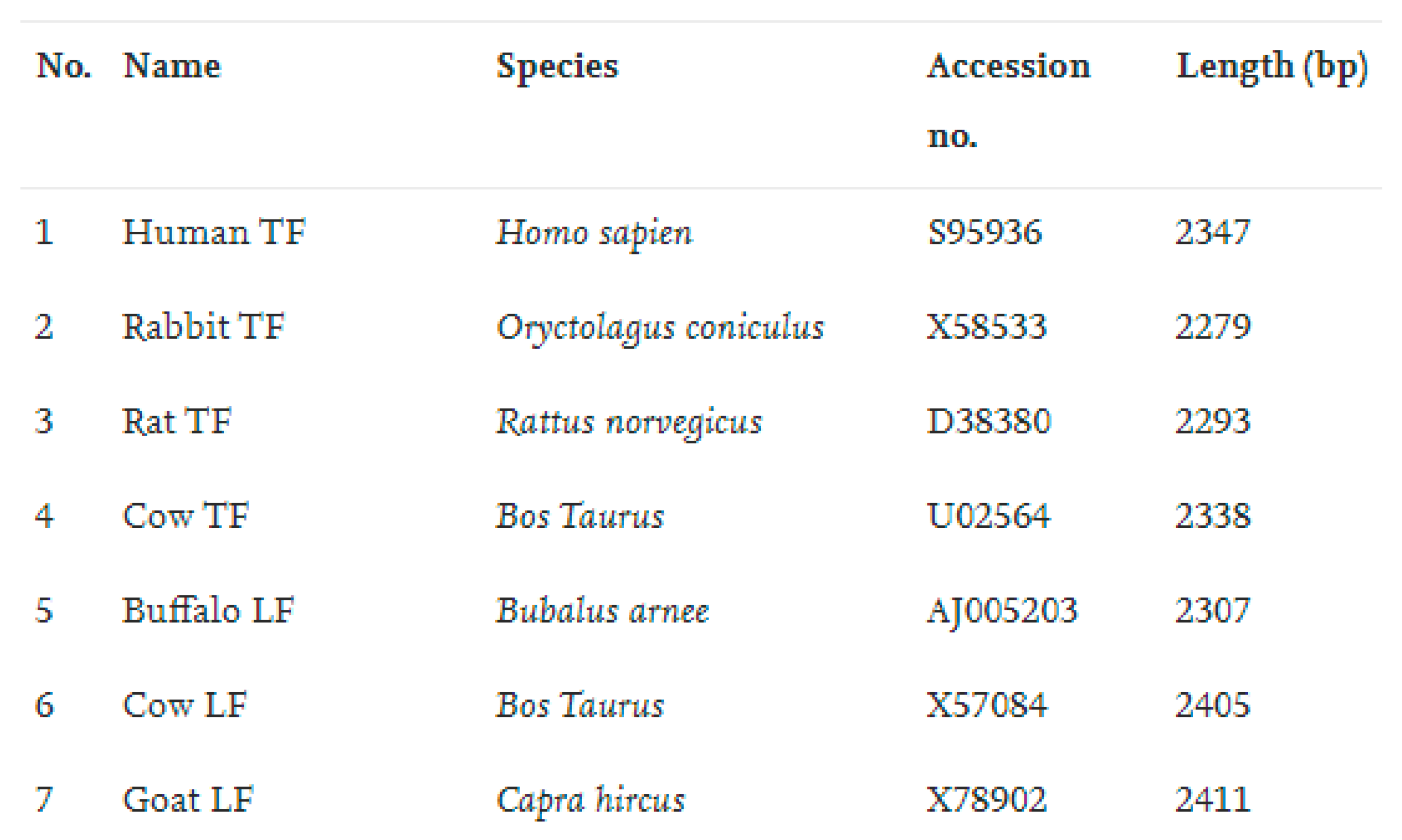 Sensors 19 05118 g003