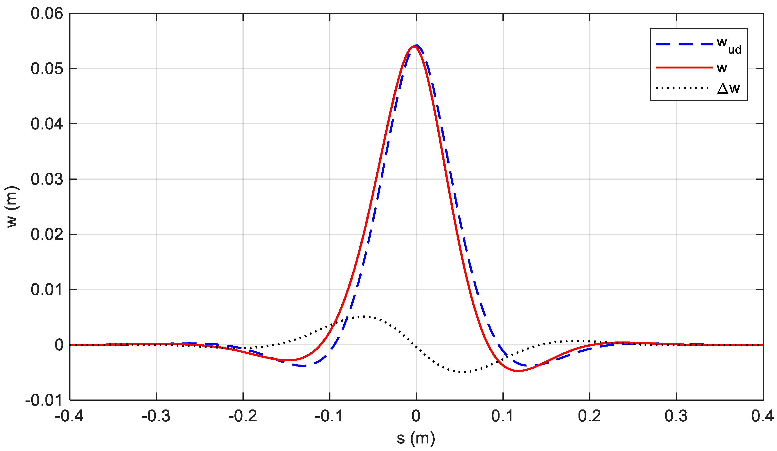 Sensors 19 05119 g006