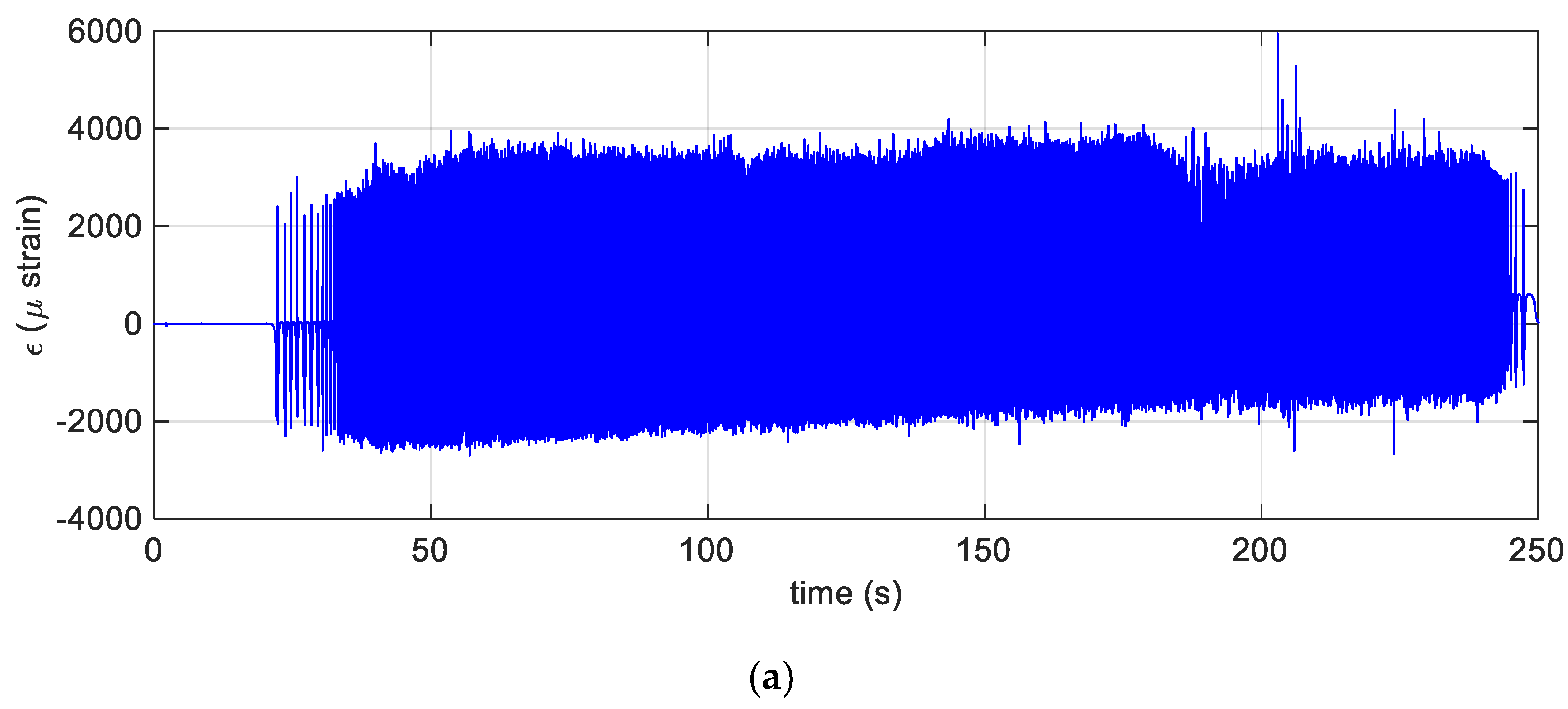 Sensors 19 05119 g008a