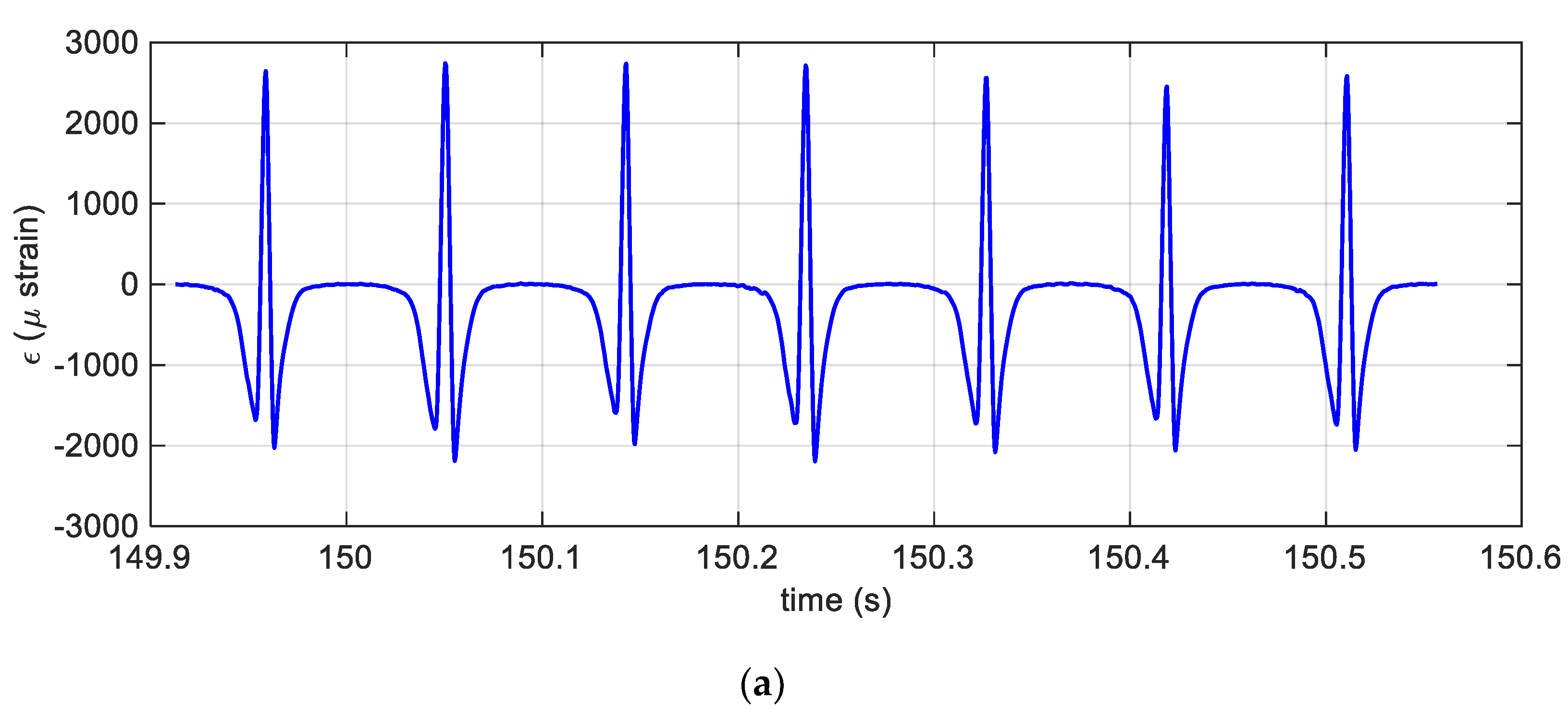 Sensors 19 05119 g009a