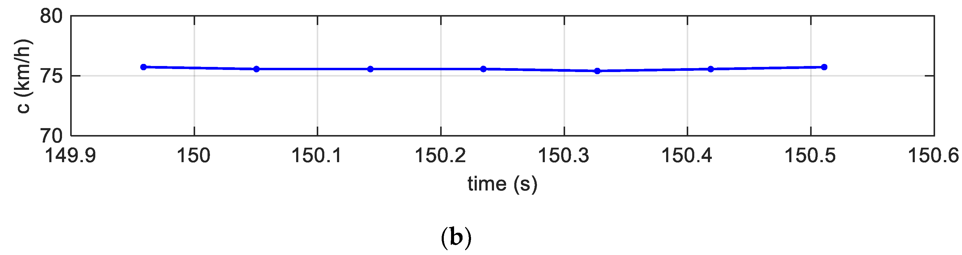 Sensors 19 05119 g009b