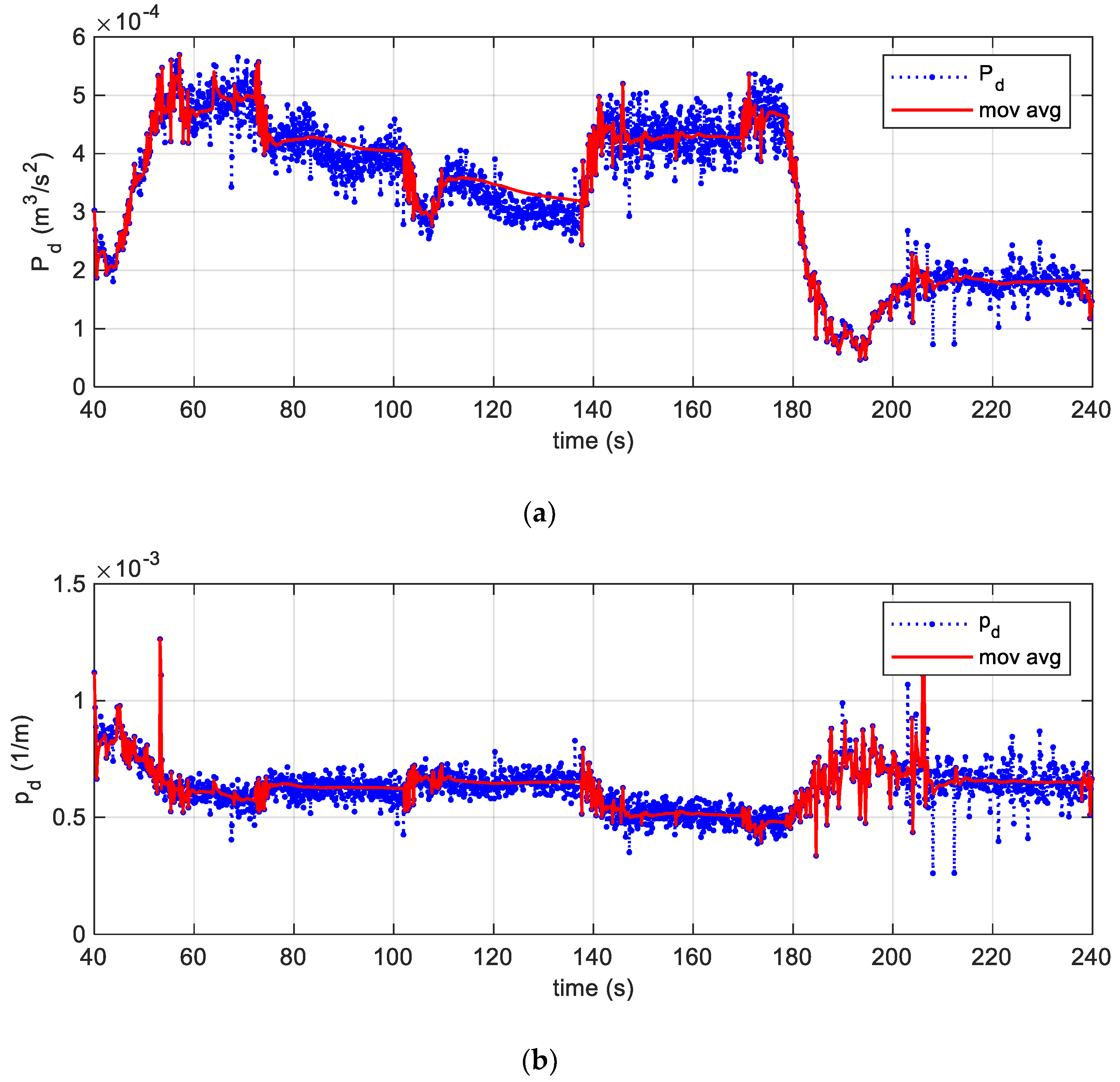 Sensors 19 05119 g011a