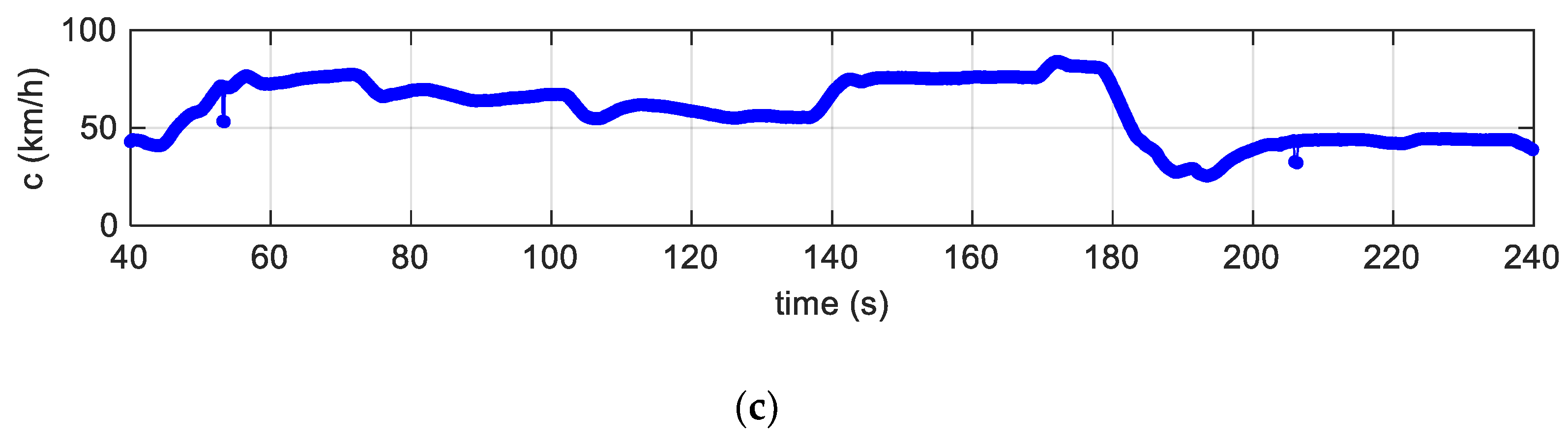 Sensors 19 05119 g011b