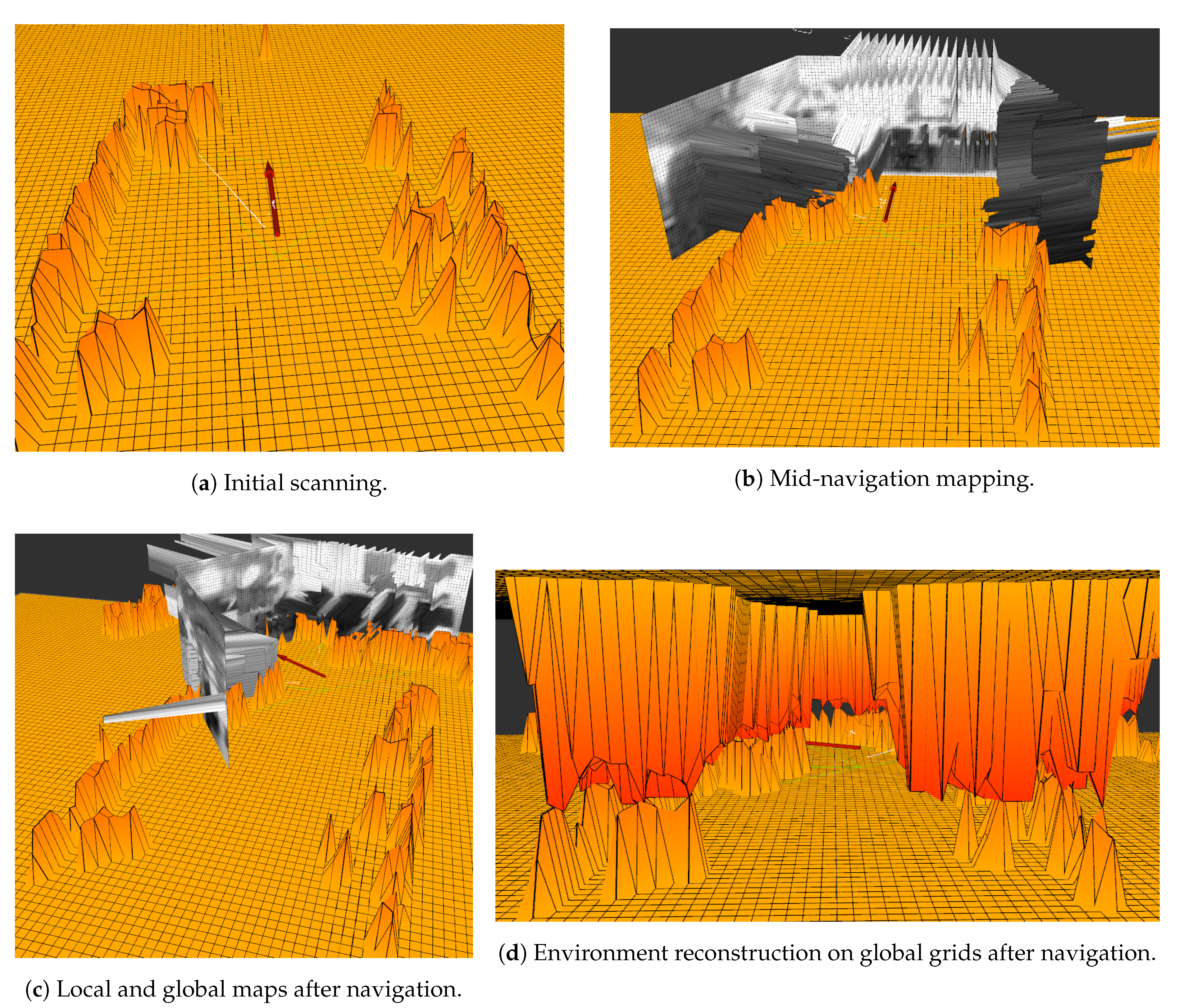 Sensors 19 05121 g015 550
