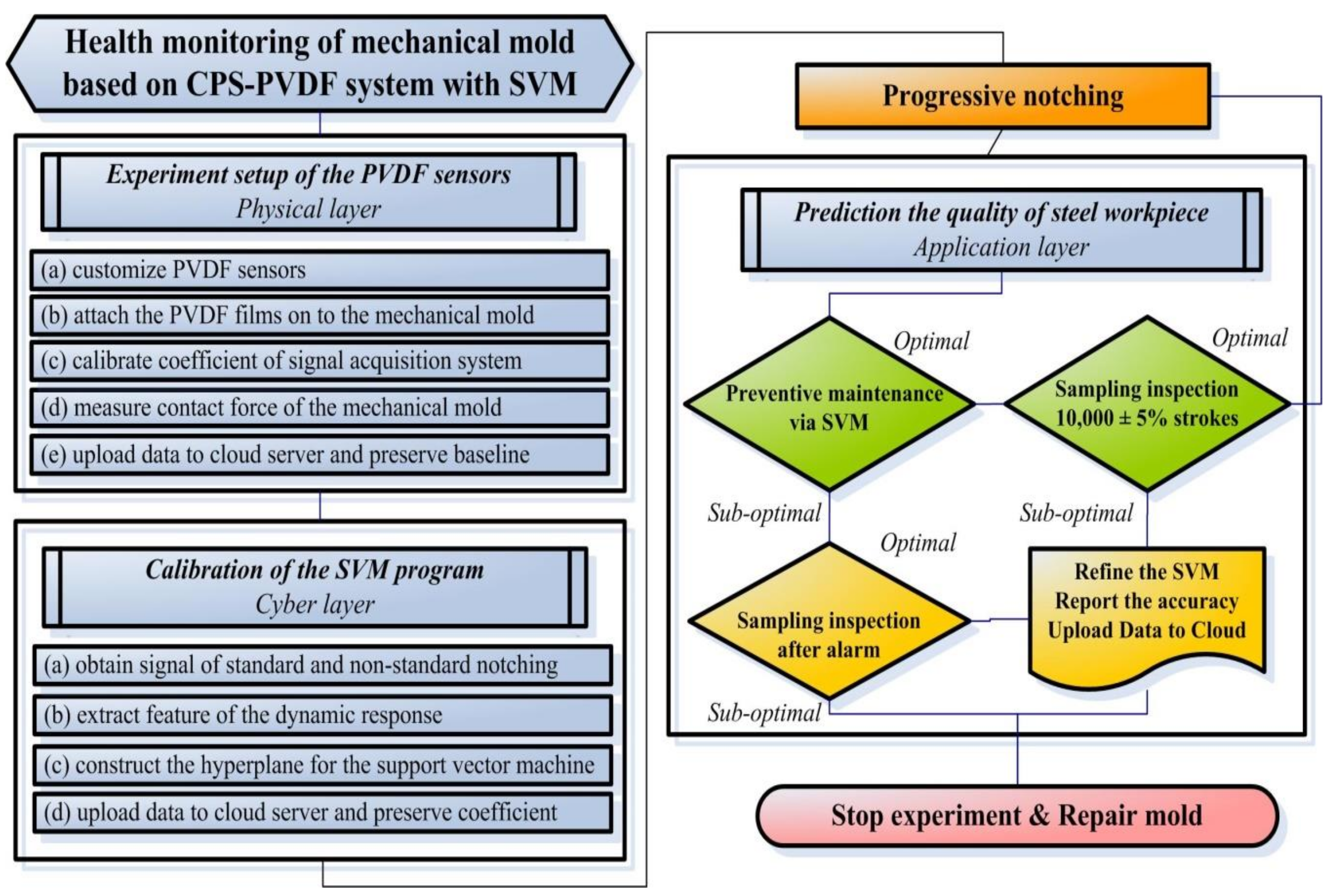Sensors 19 05123 g002 Sensors 19 05123 g002