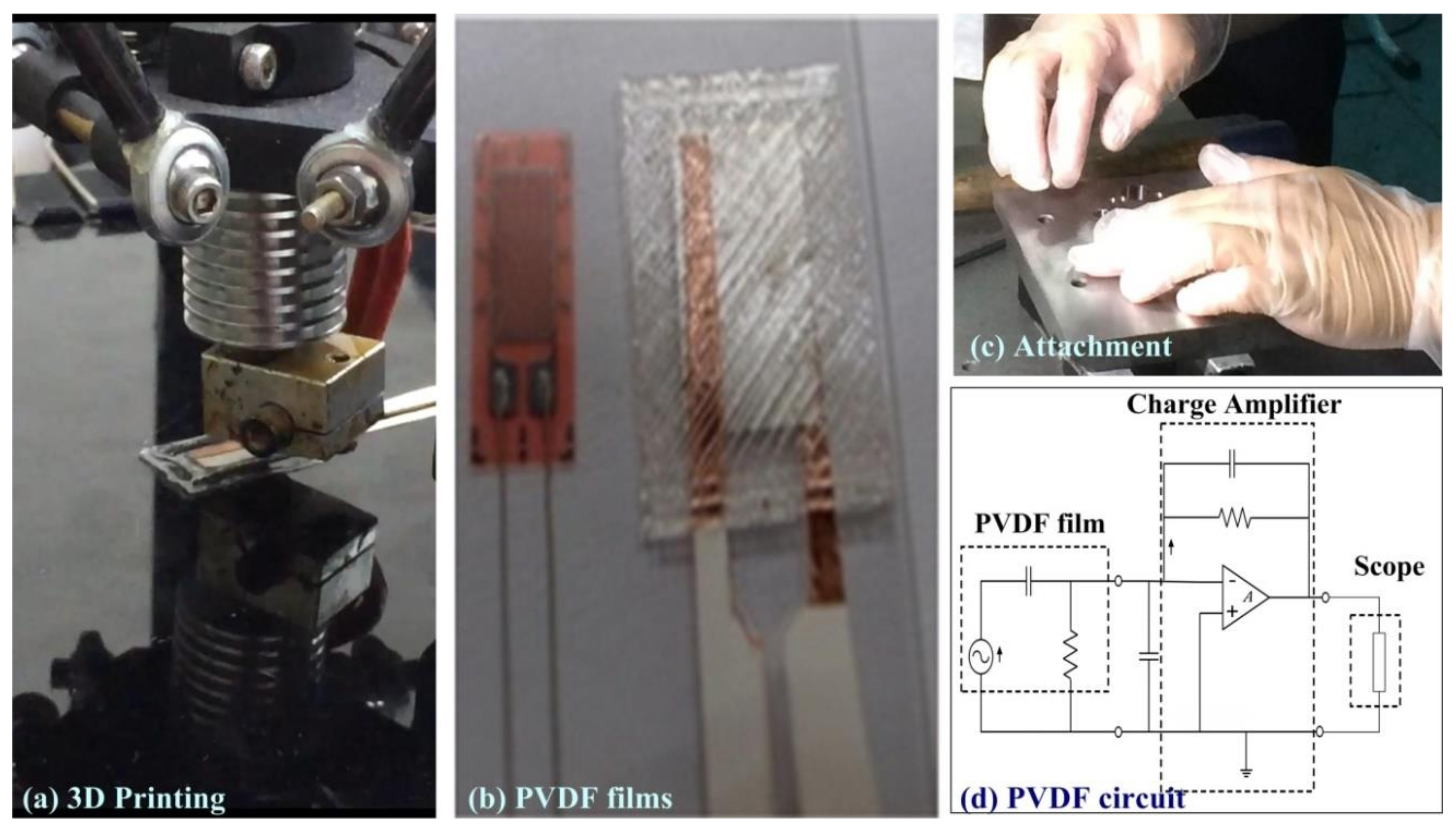 Sensors 19 05123 g004 Sensors 19 05123 g004