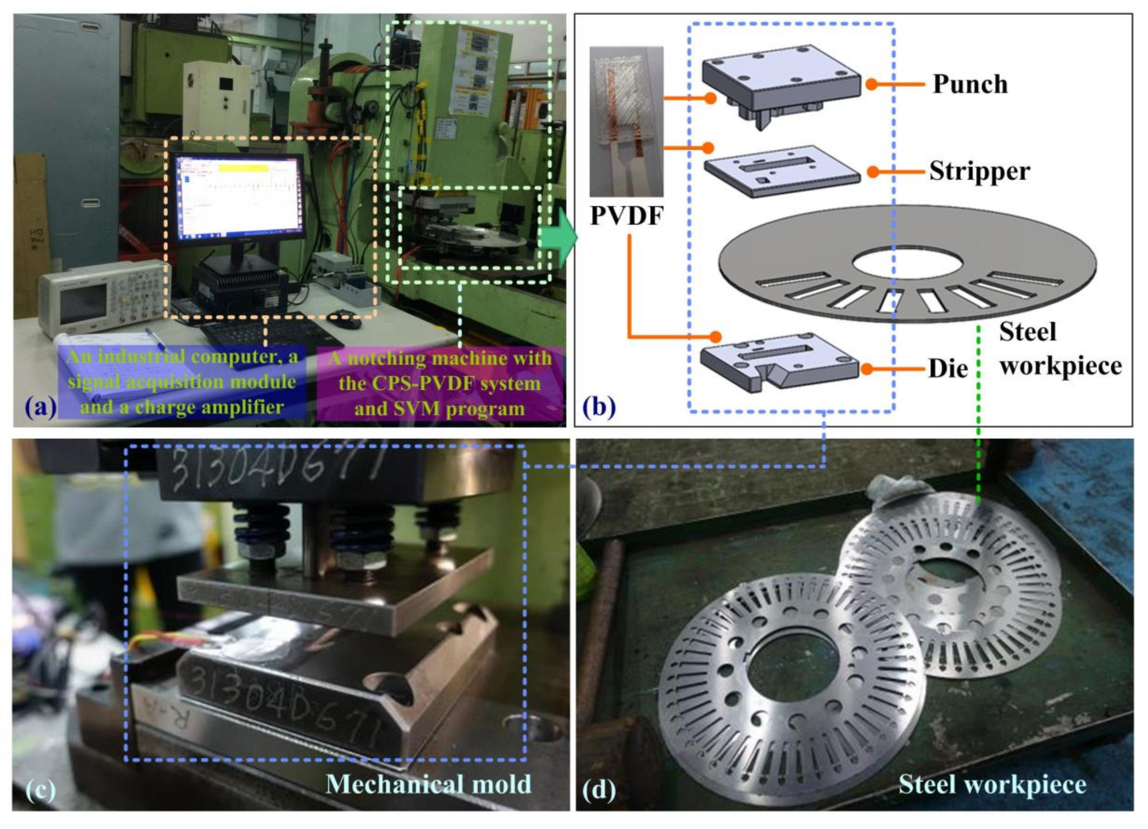 Sensors 19 05123 g005 Sensors 19 05123 g005