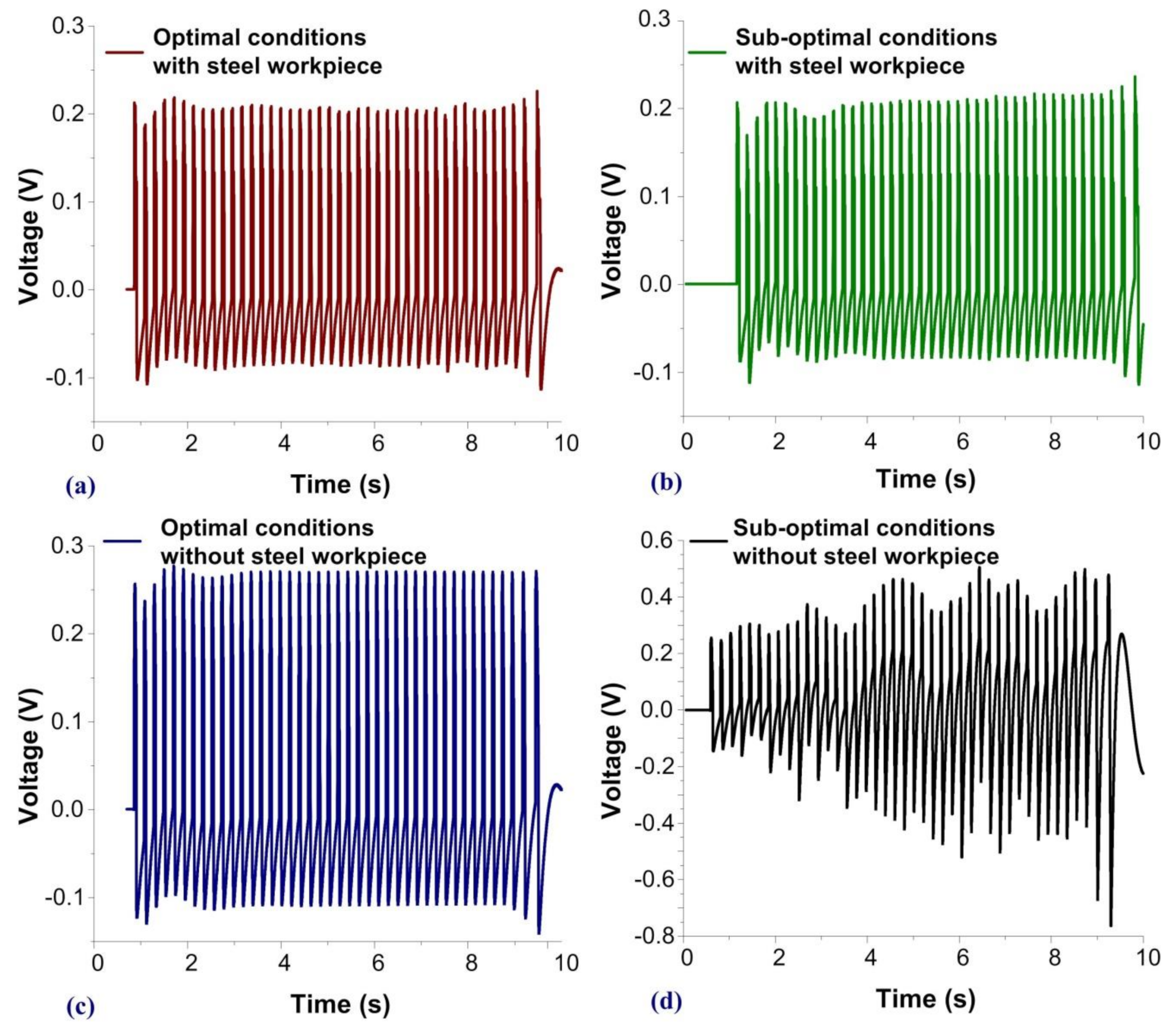 Sensors 19 05123 g006 Sensors 19 05123 g006