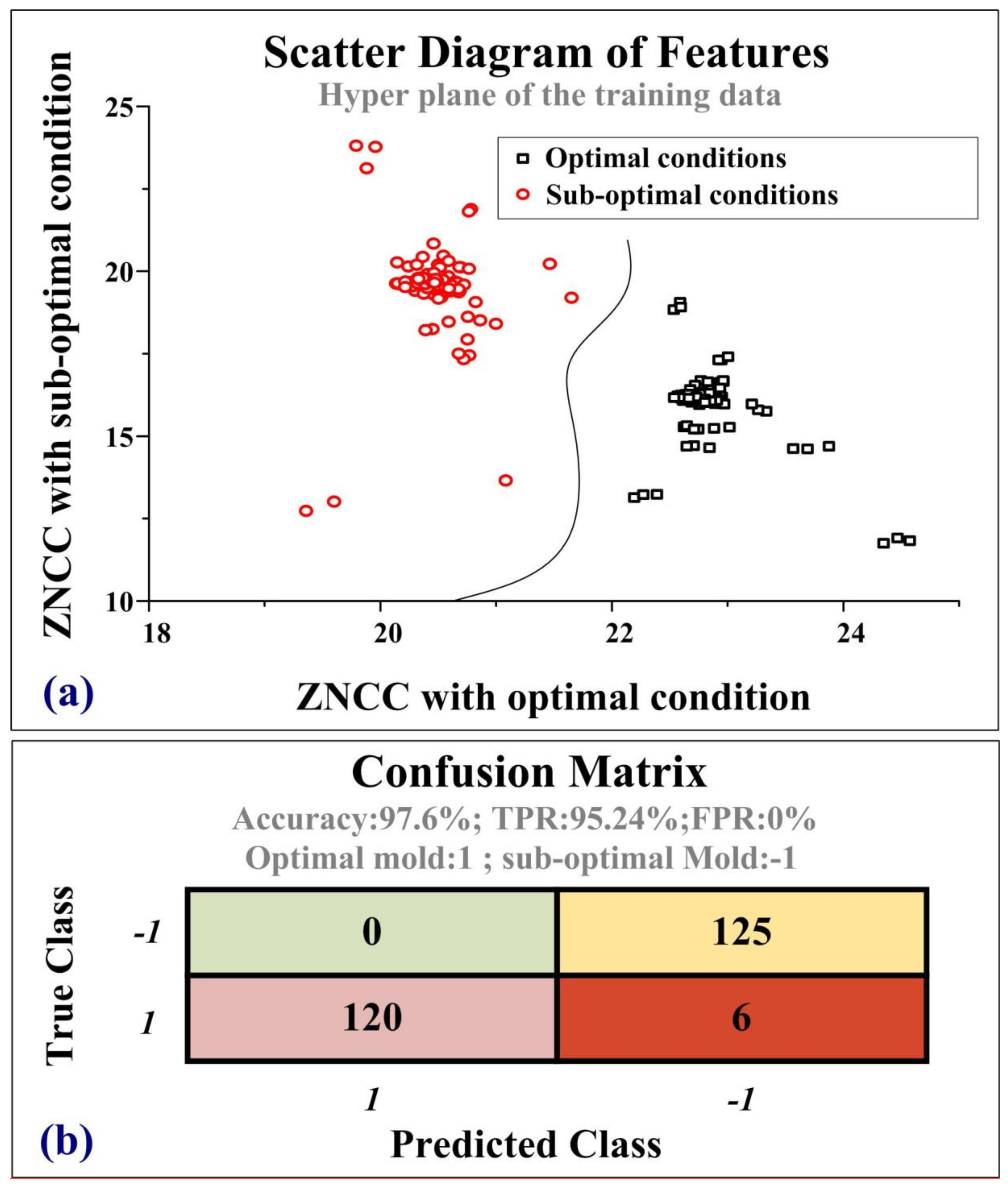 Sensors 19 05123 g010 Sensors 19 05123 g010