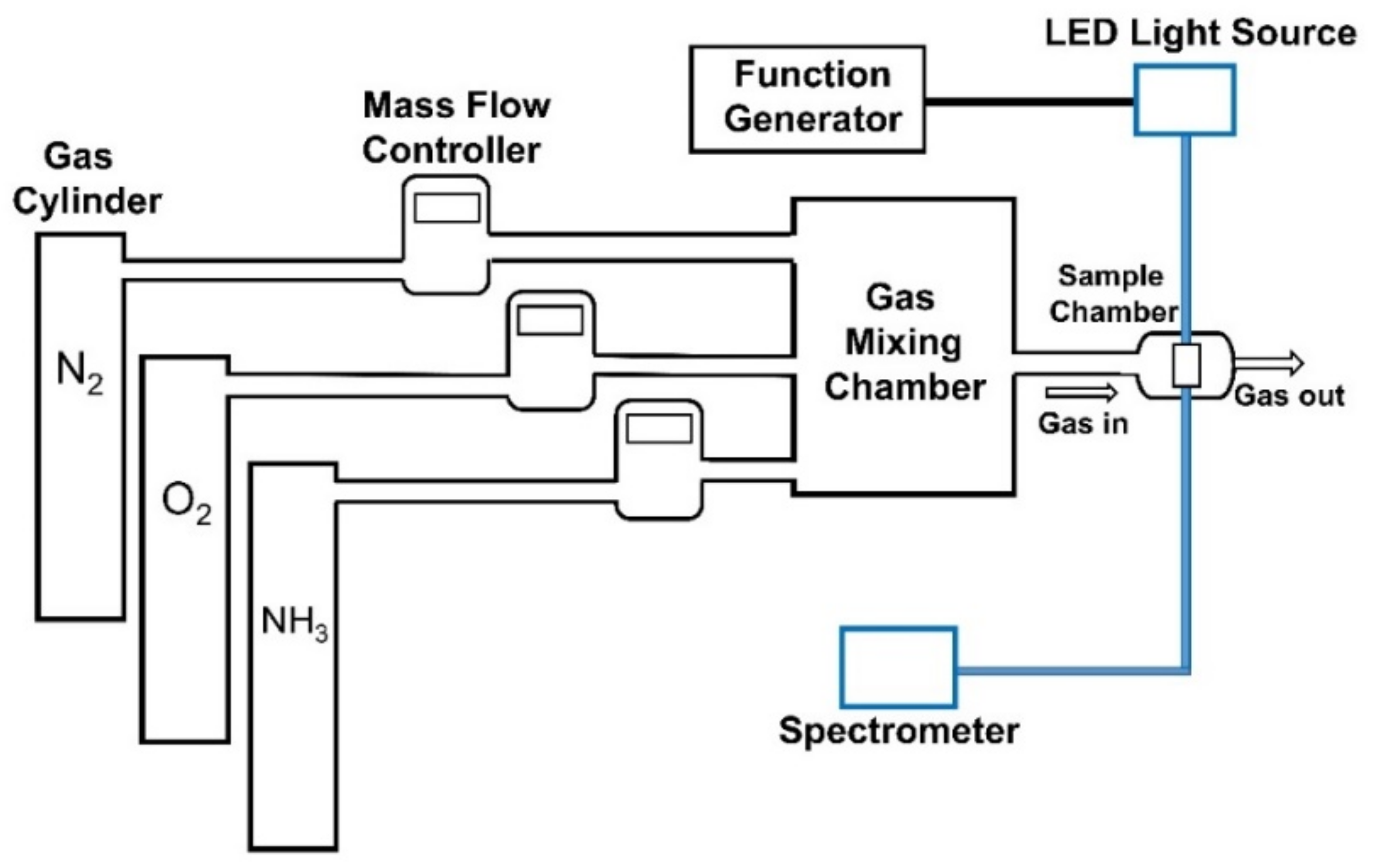 Sensors 19 05124 g002