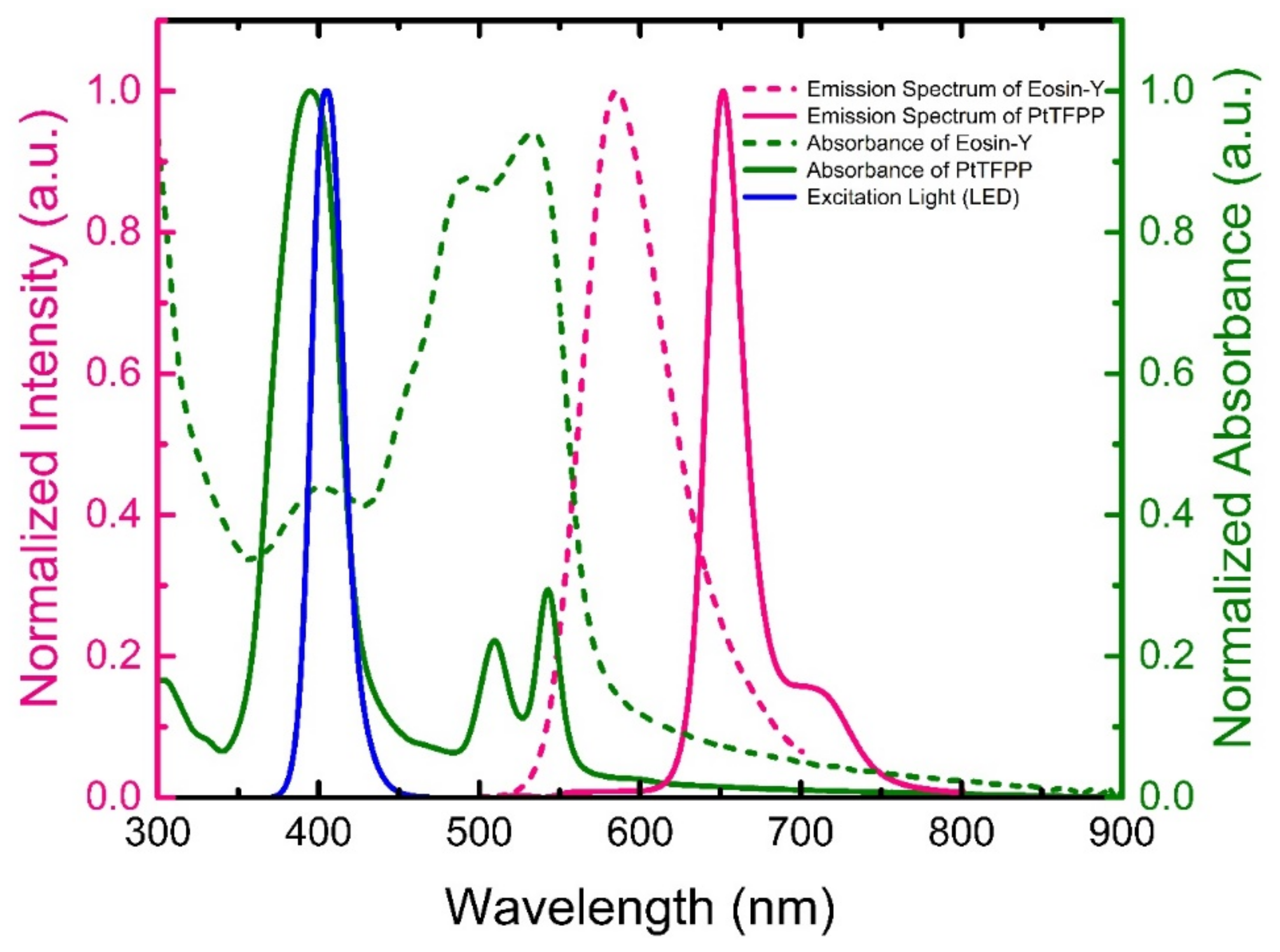 Sensors 19 05124 g003