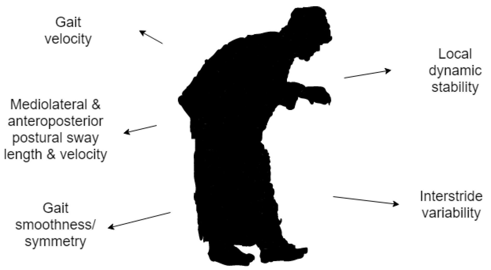 Sensors 19 05128 g002 Sensors 19 05128 g002