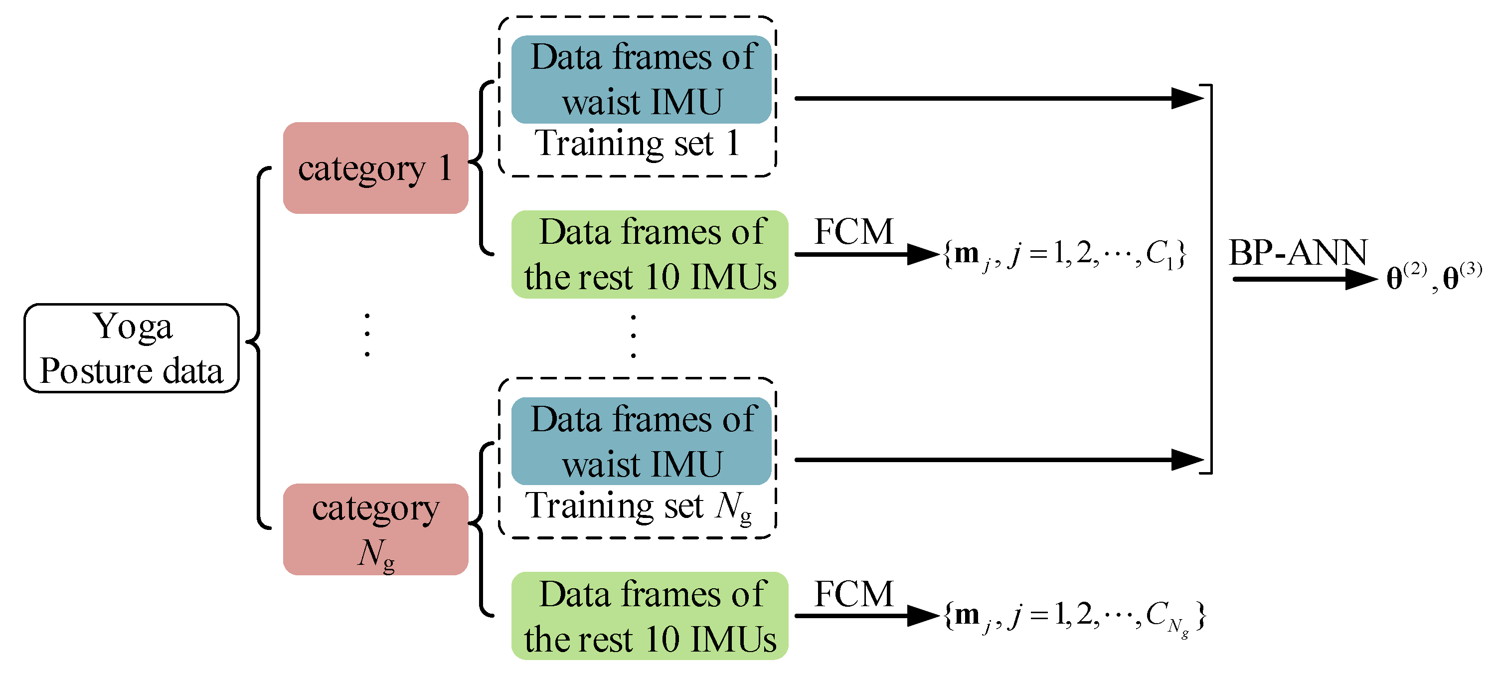 Sensors 19 05129 g003