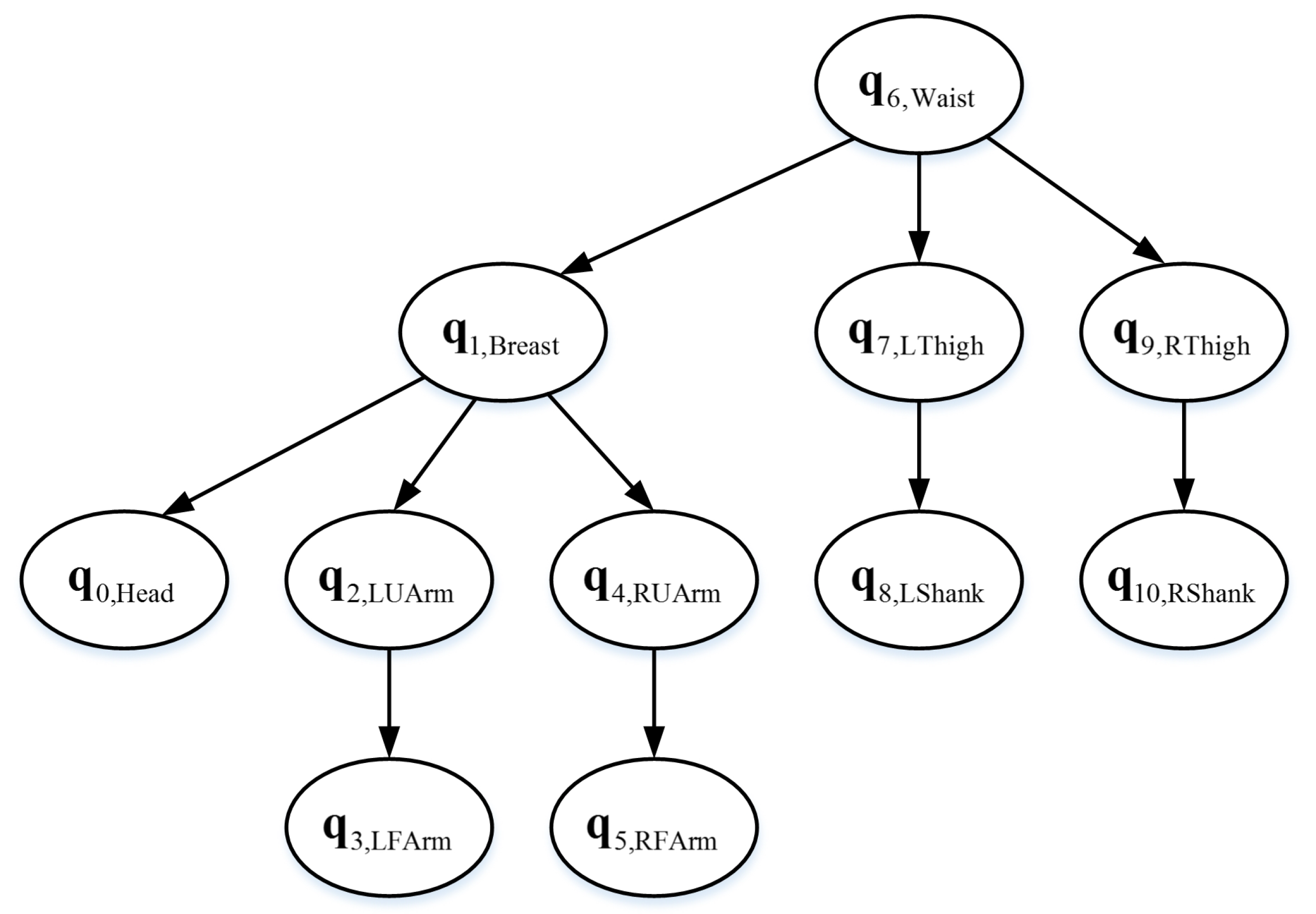 Sensors 19 05129 g004