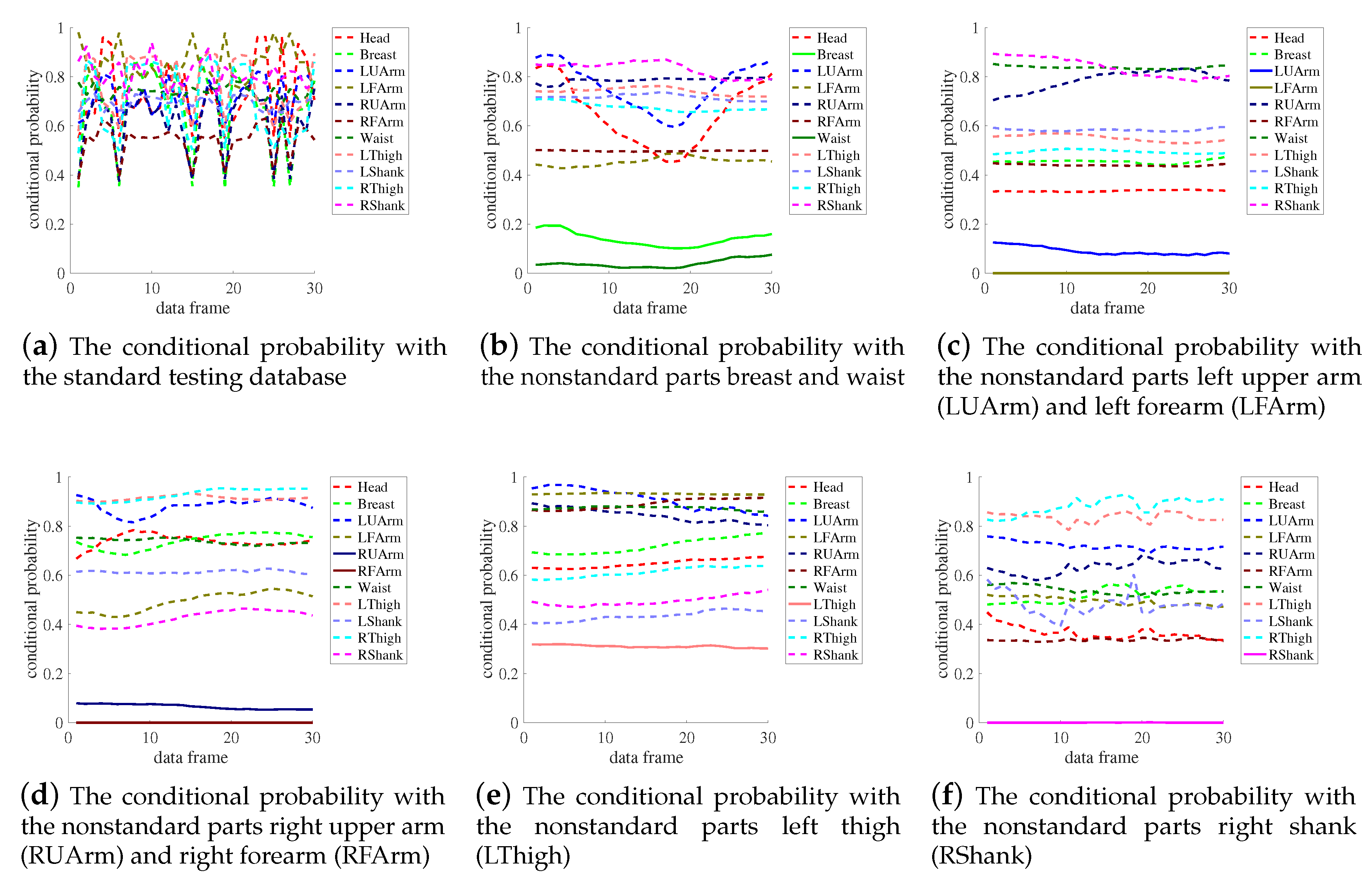 Sensors 19 05129 g005