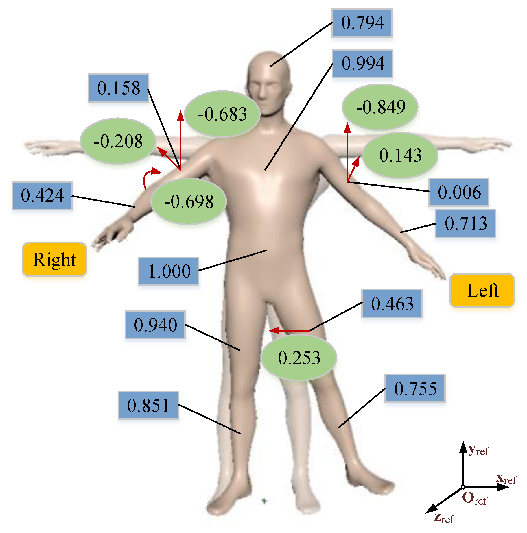 Sensors 19 05129 g006