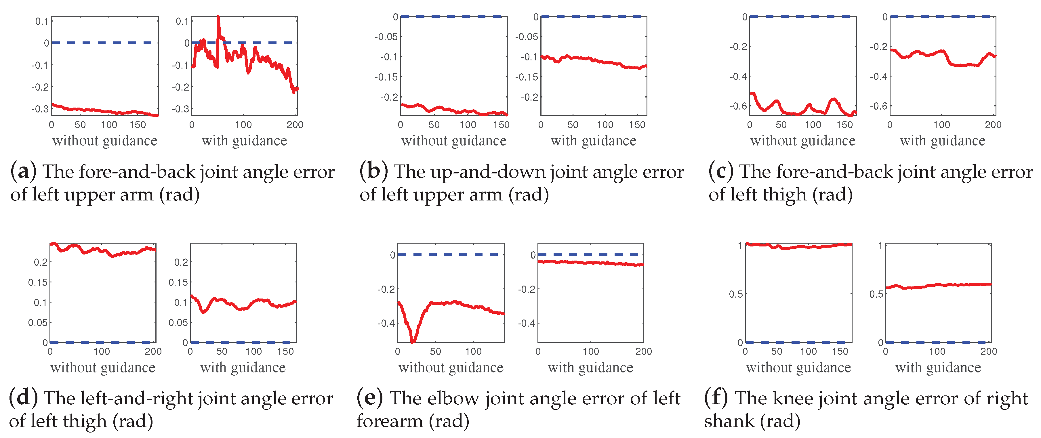 Sensors 19 05129 g007