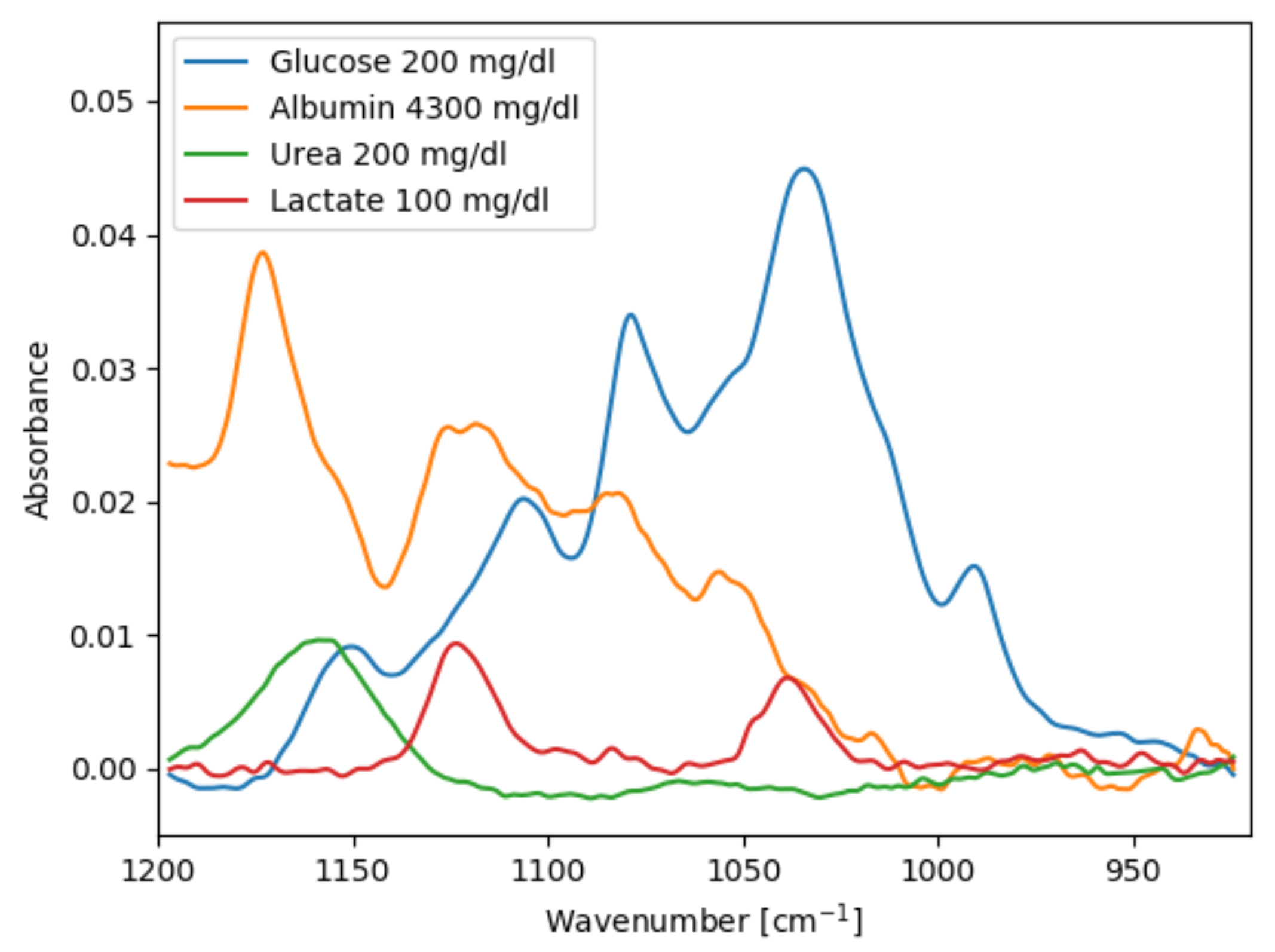 Sensors 19 05130 g005