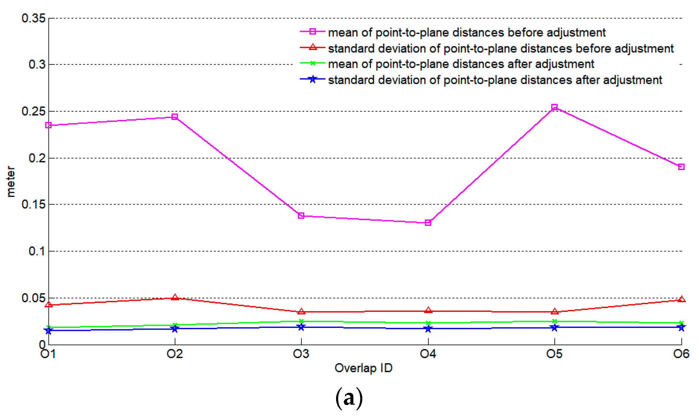 Sensors 19 05131 g008a Sensors 19 05131 g008a