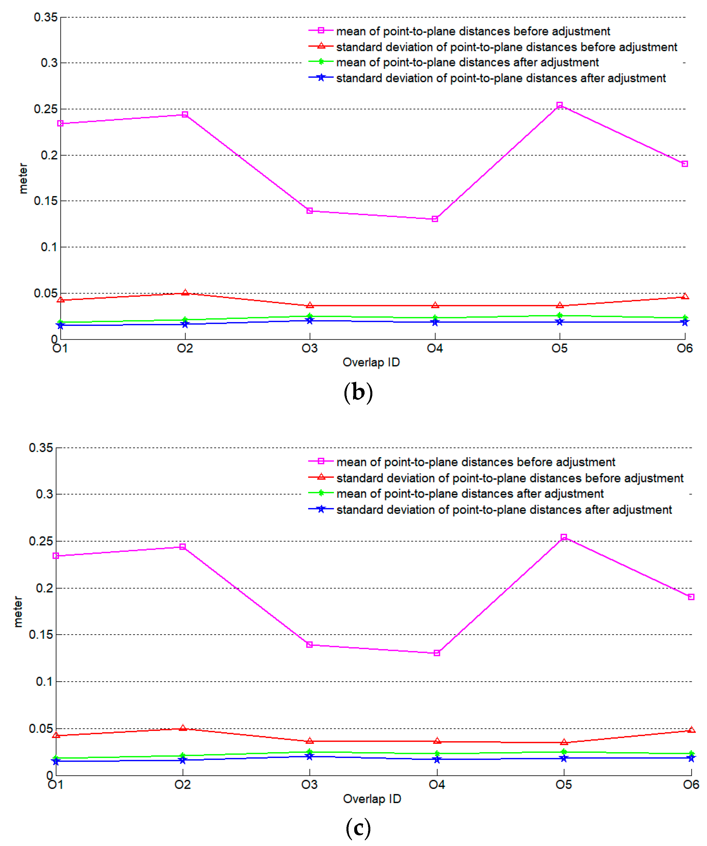 Sensors 19 05131 g008b Sensors 19 05131 g008b