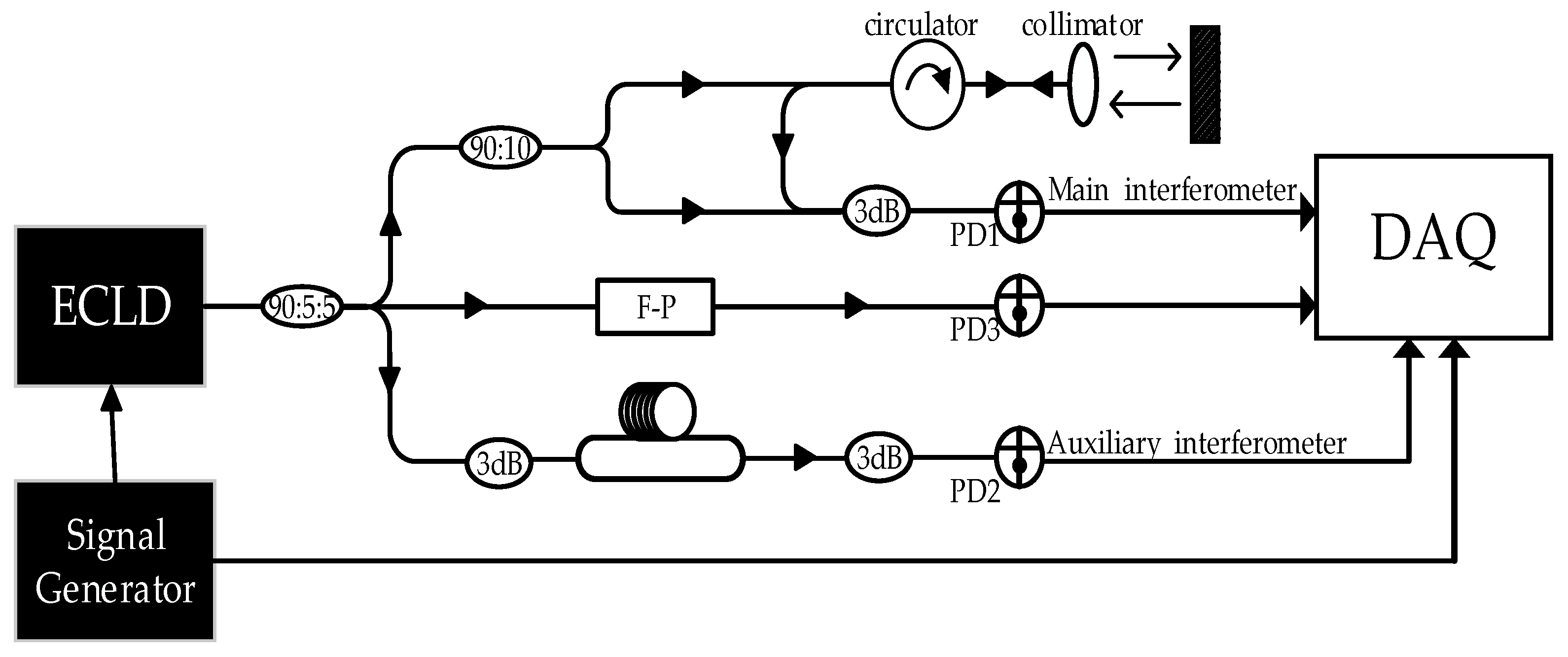 Sensors 19 05132 g002