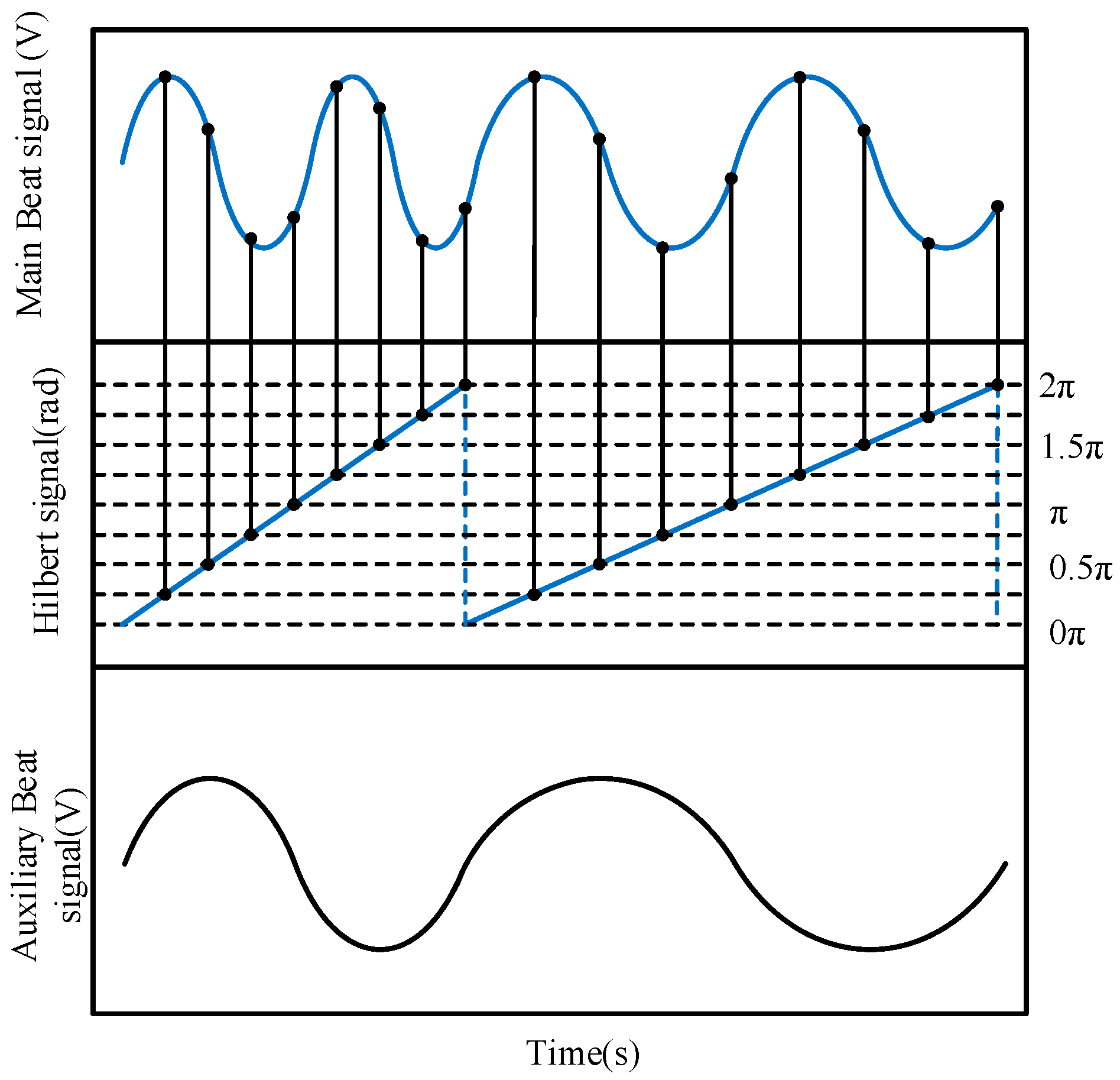 Sensors 19 05132 g003
