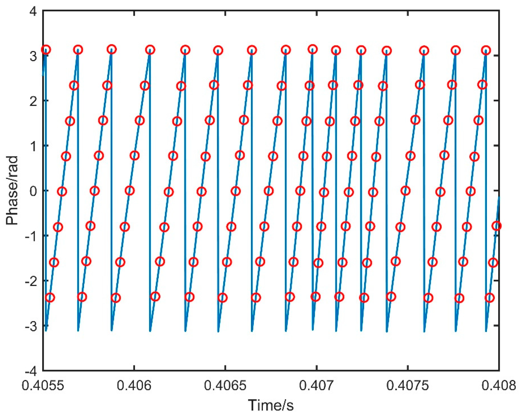 Sensors 19 05132 g004