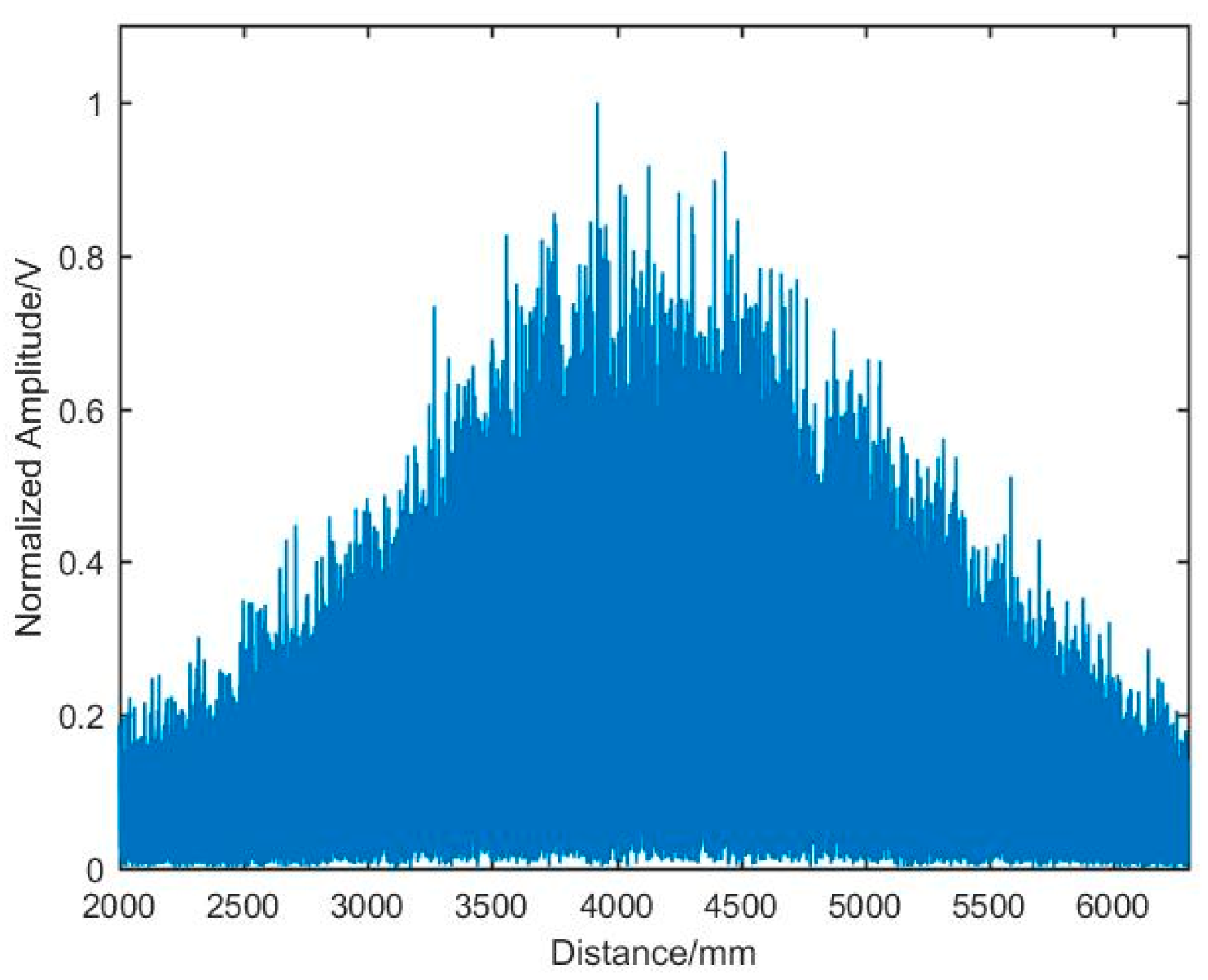 Sensors 19 05132 g005