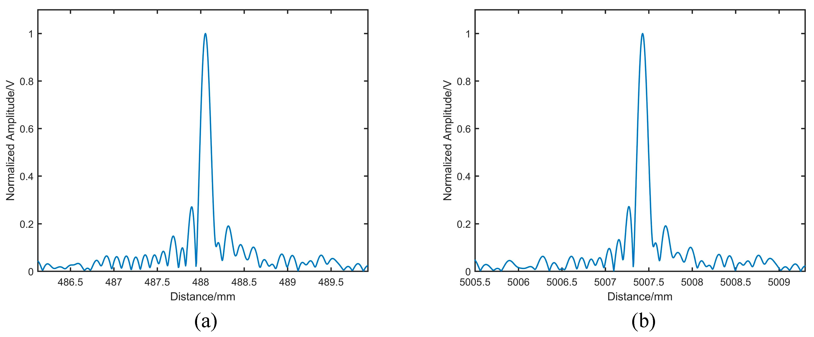 Sensors 19 05132 g006