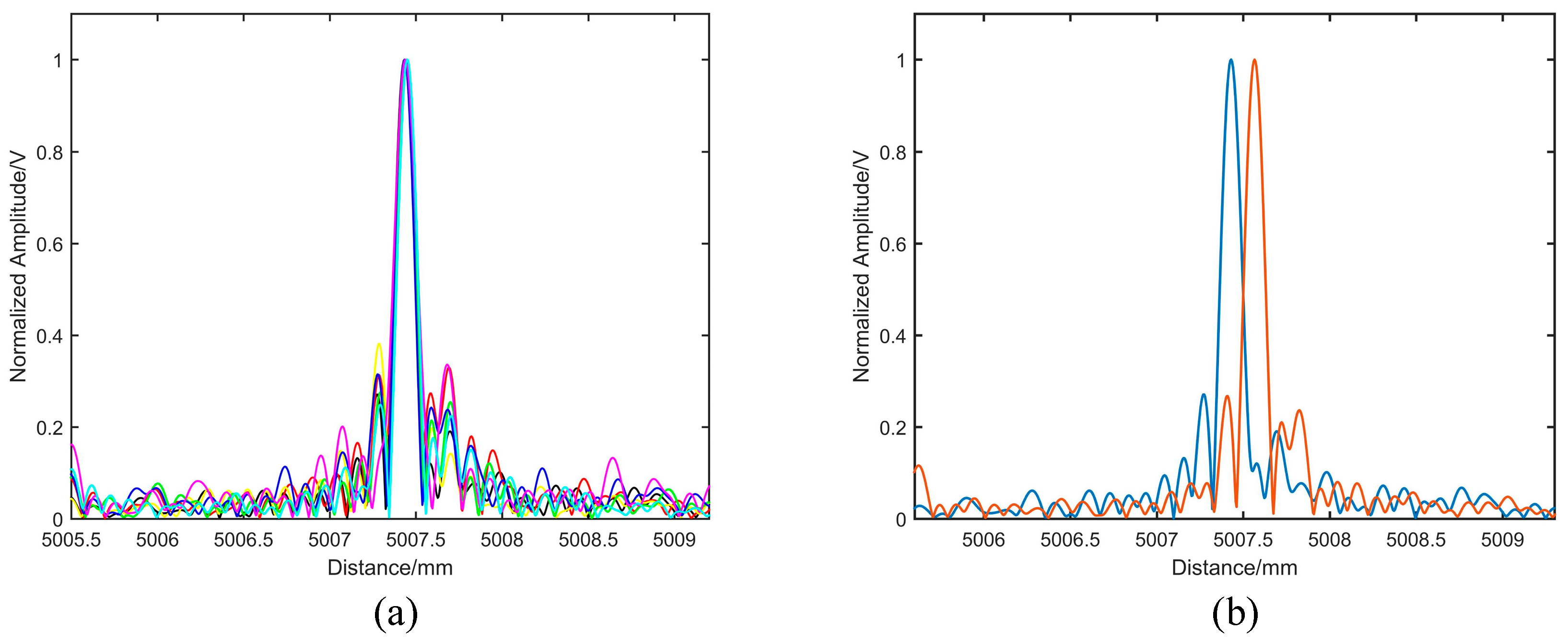 Sensors 19 05132 g007