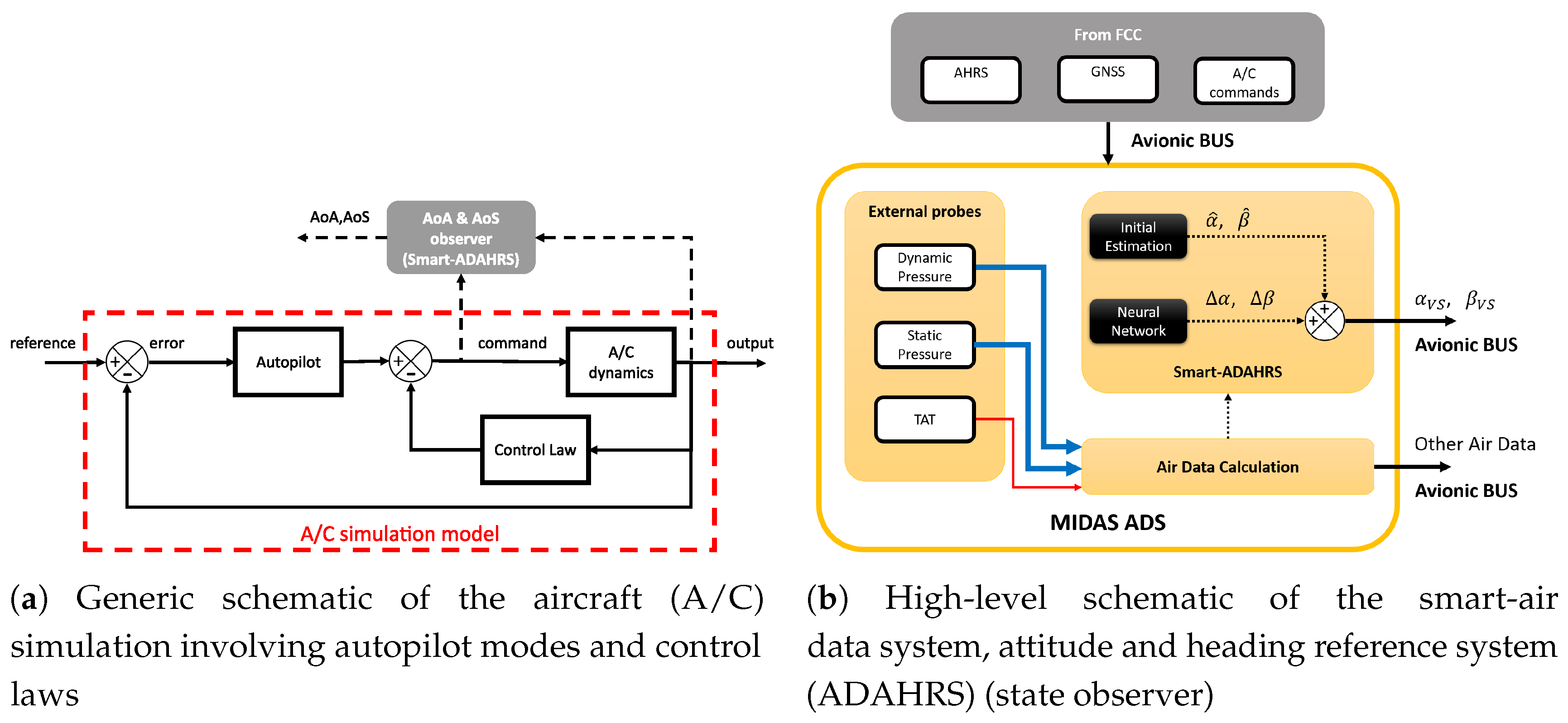 Sensors 19 05133 g003 550