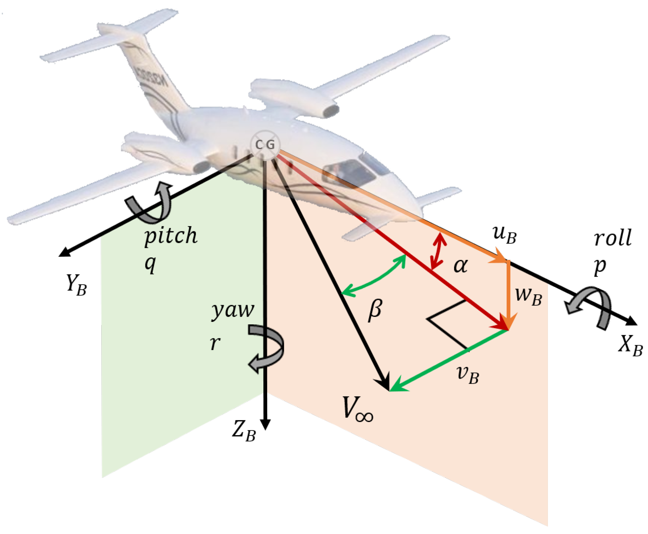 Sensors 19 05133 g004 550