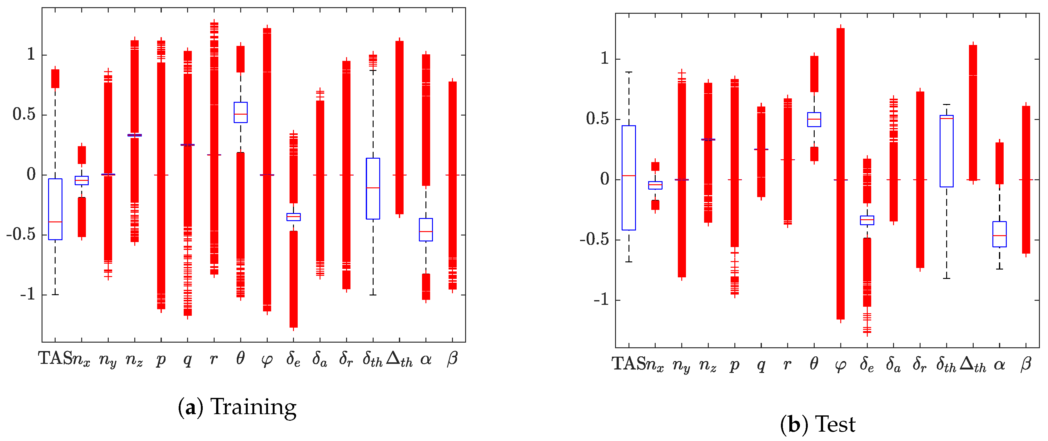 Sensors 19 05133 g005 550